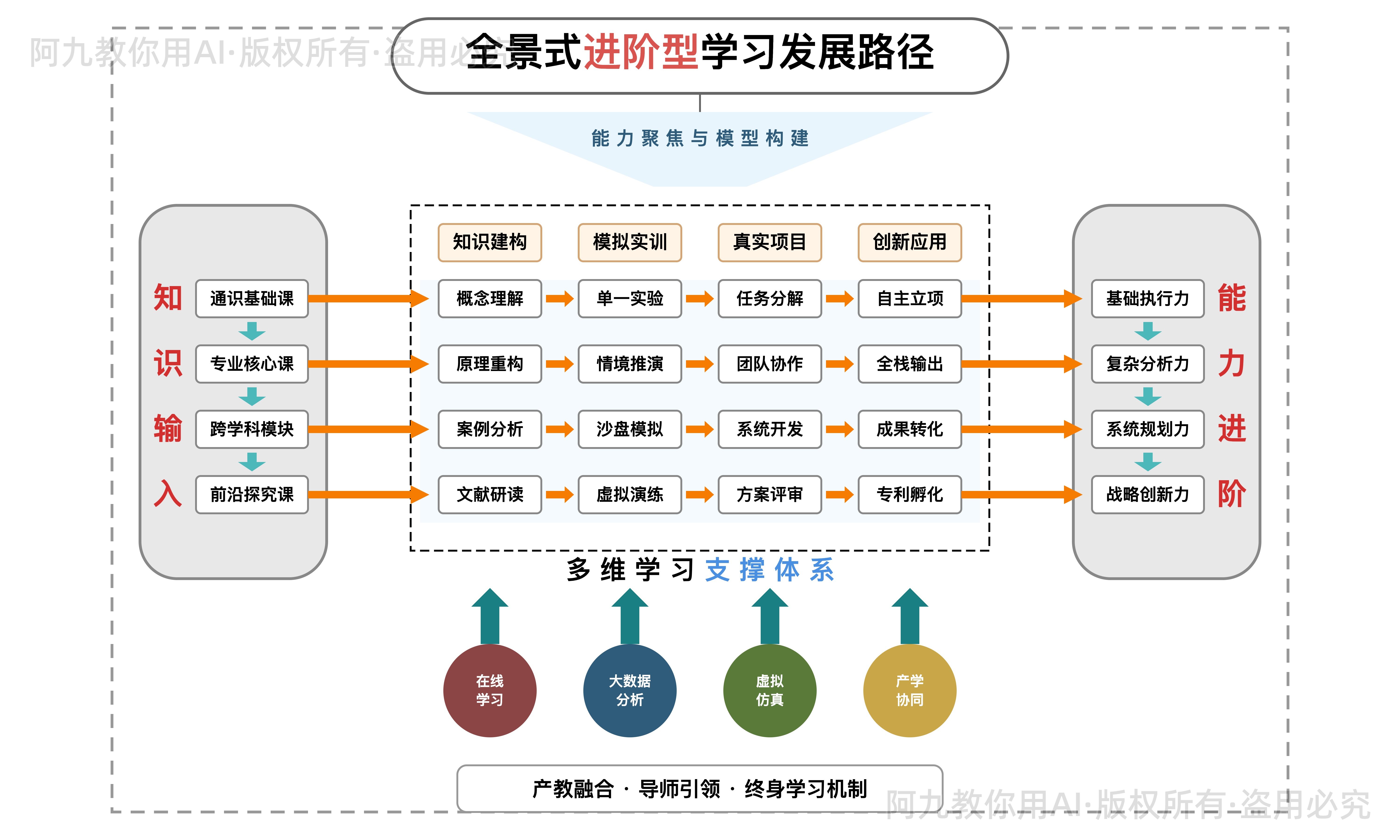 模板预览