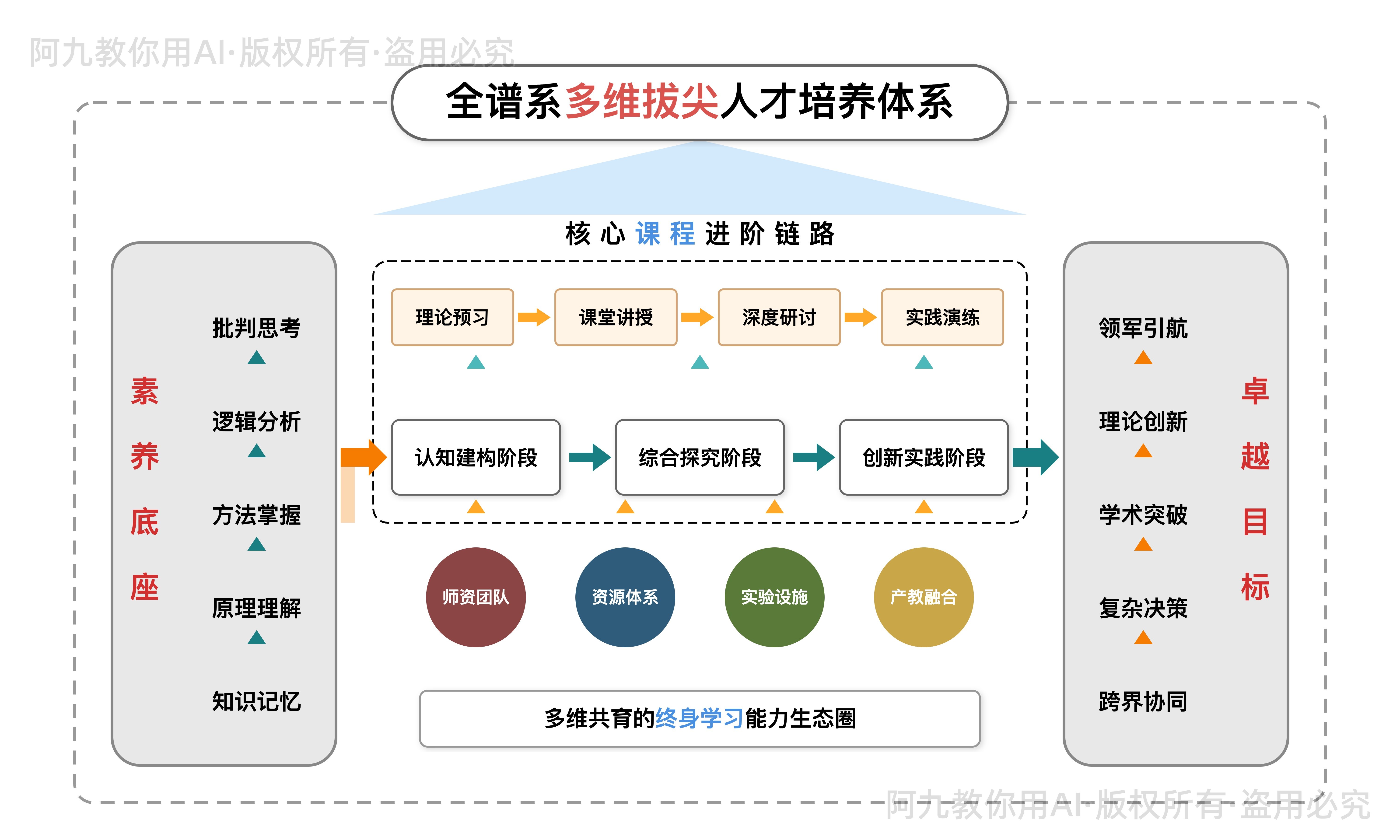 模板预览