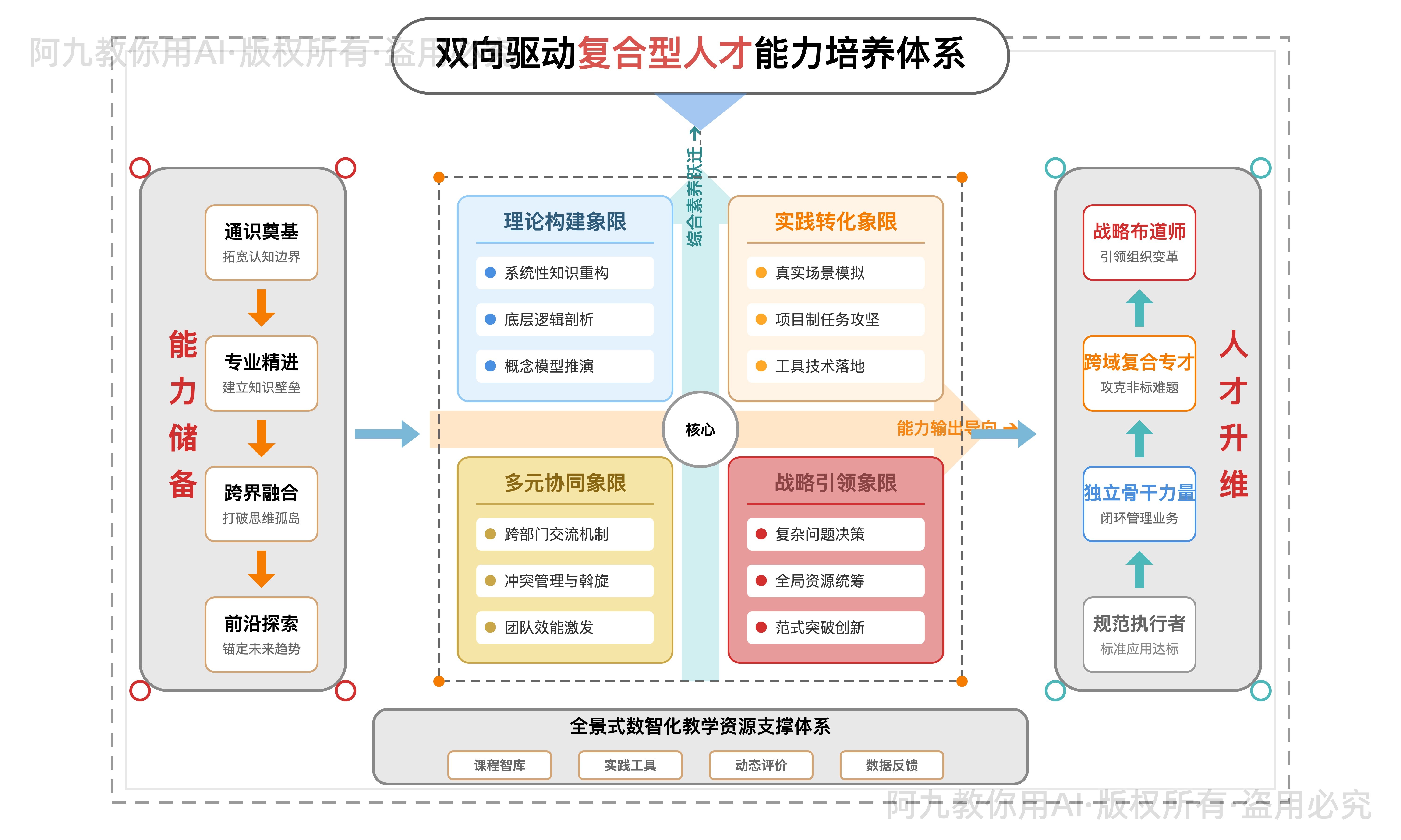 模板预览