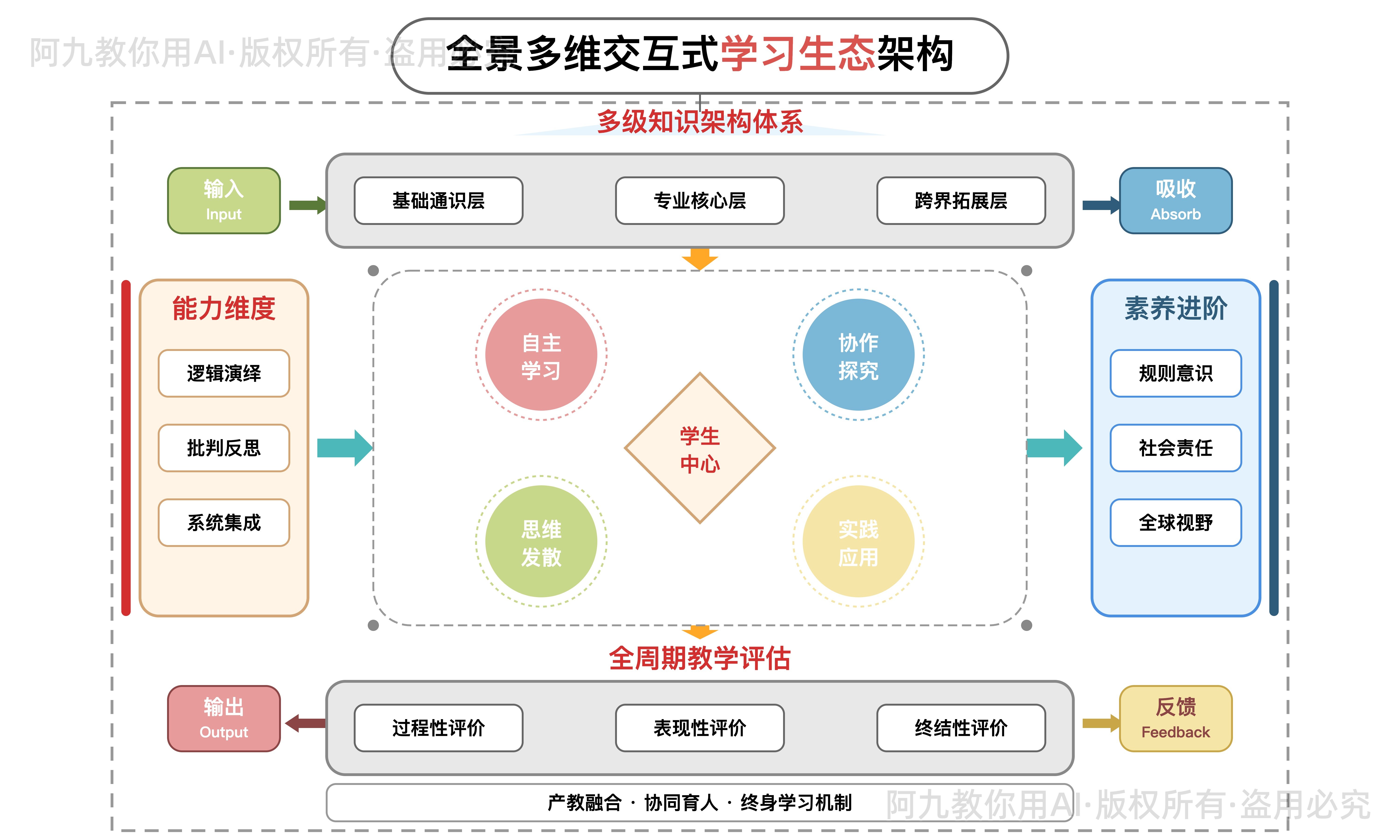 模板预览