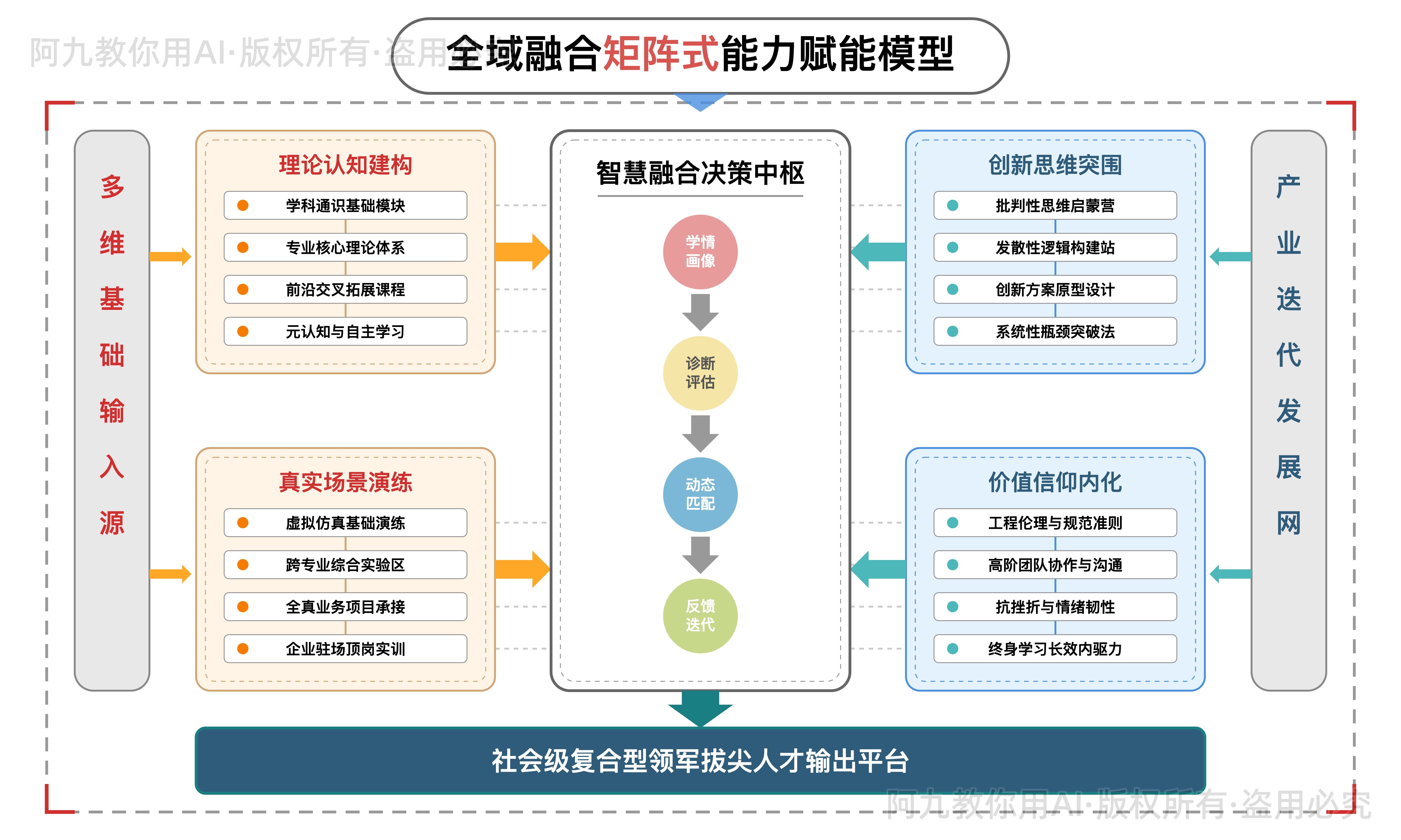 模板预览