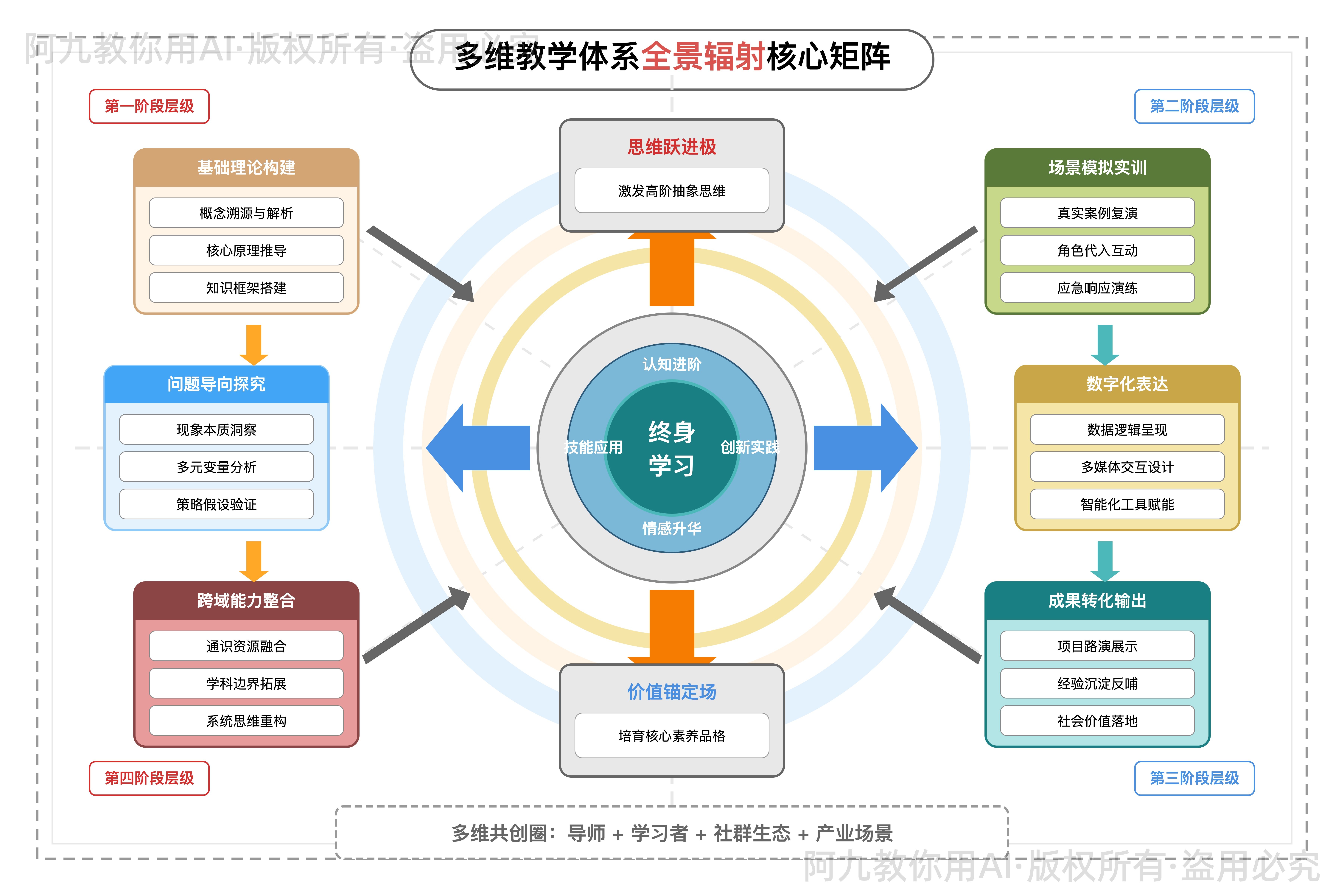 模板预览