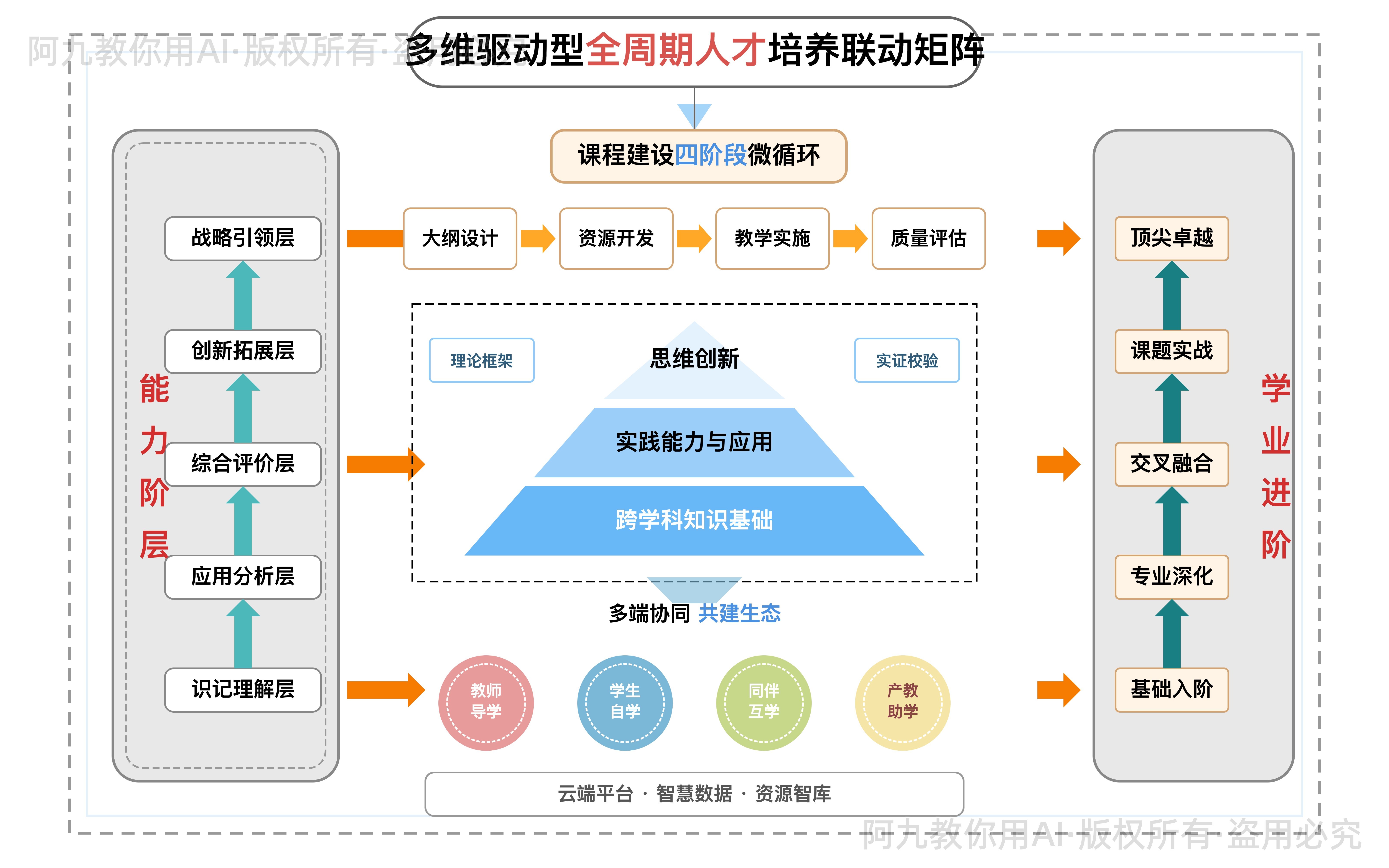 模板预览