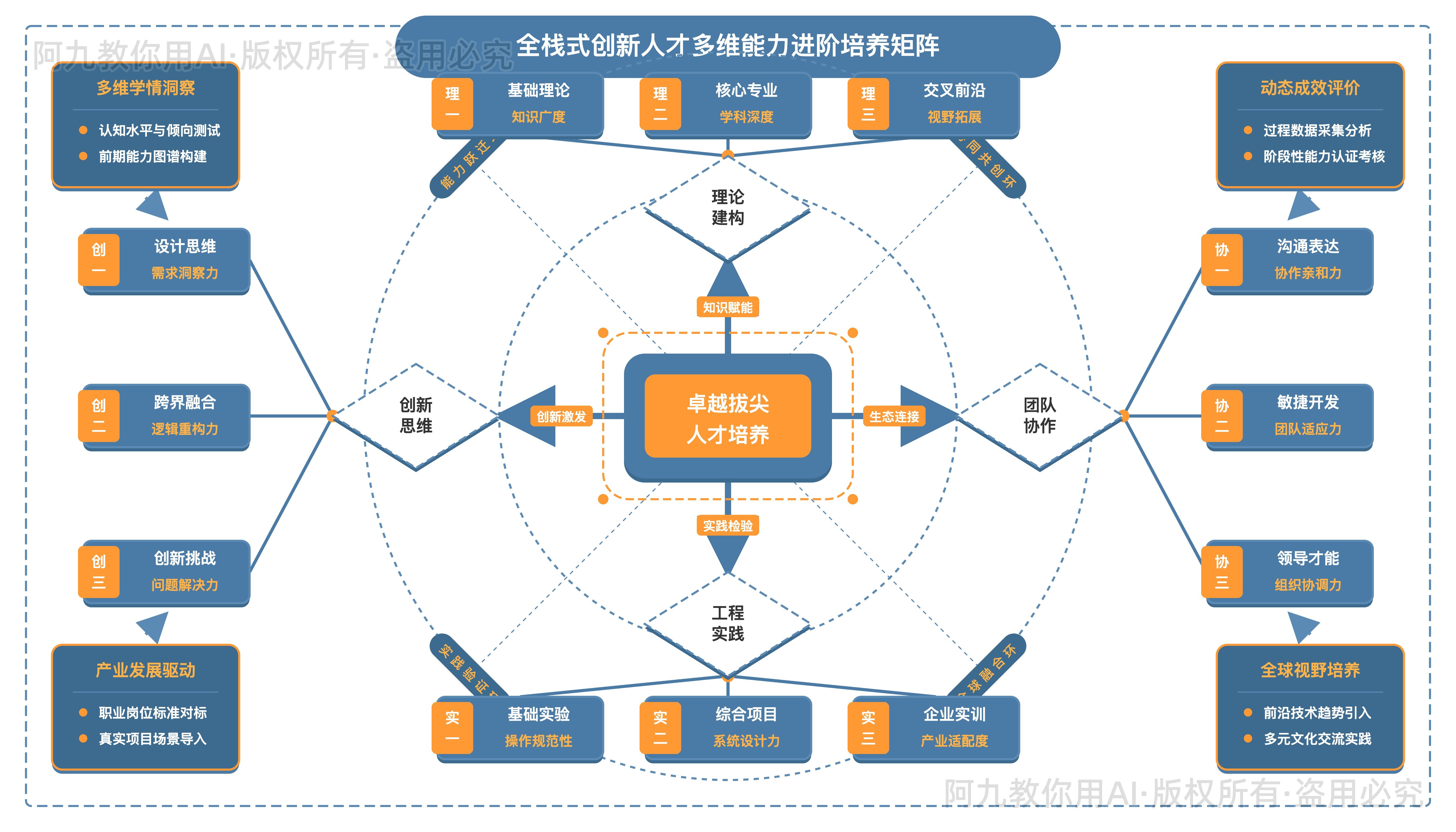 模板预览