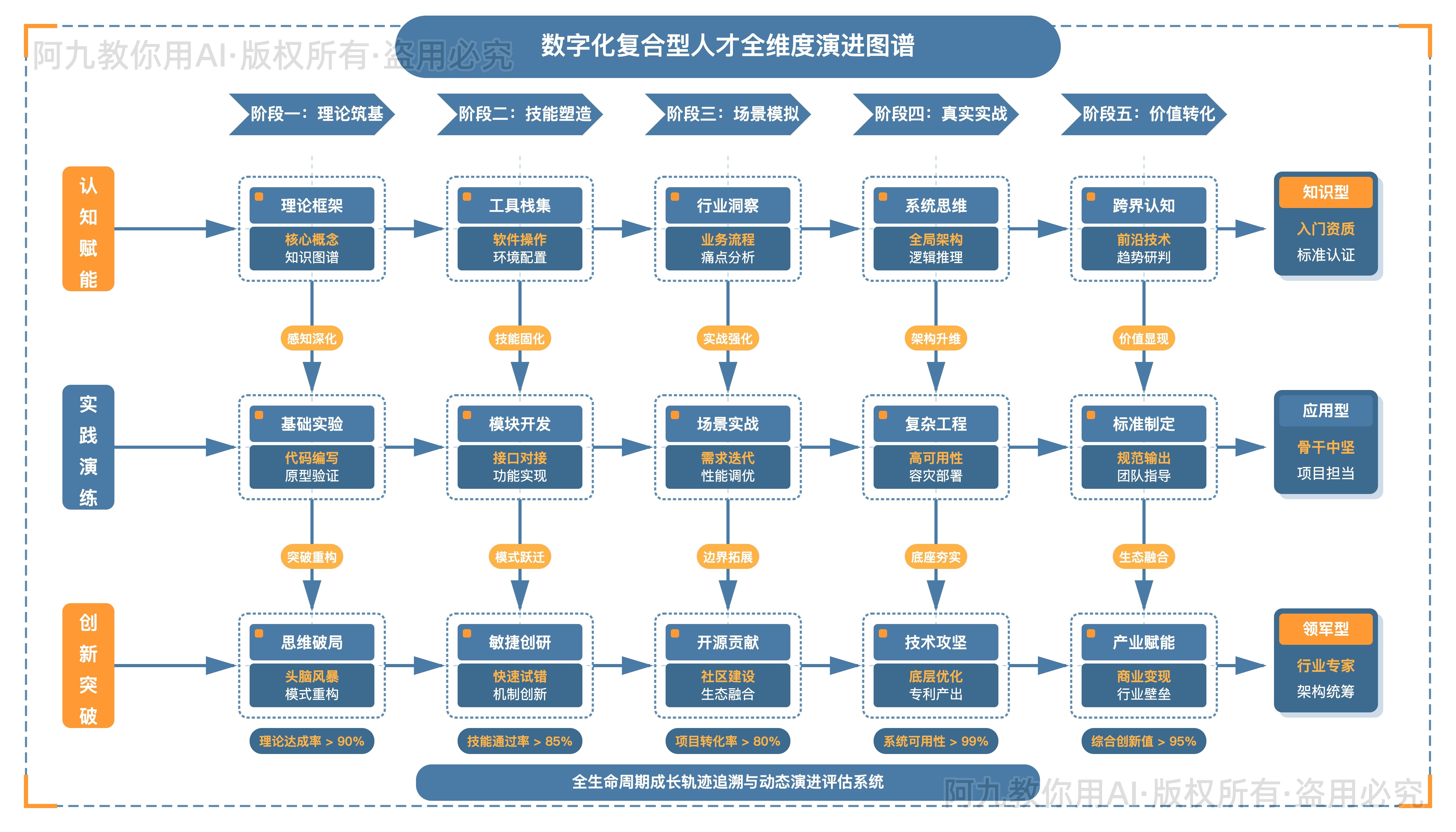 模板预览