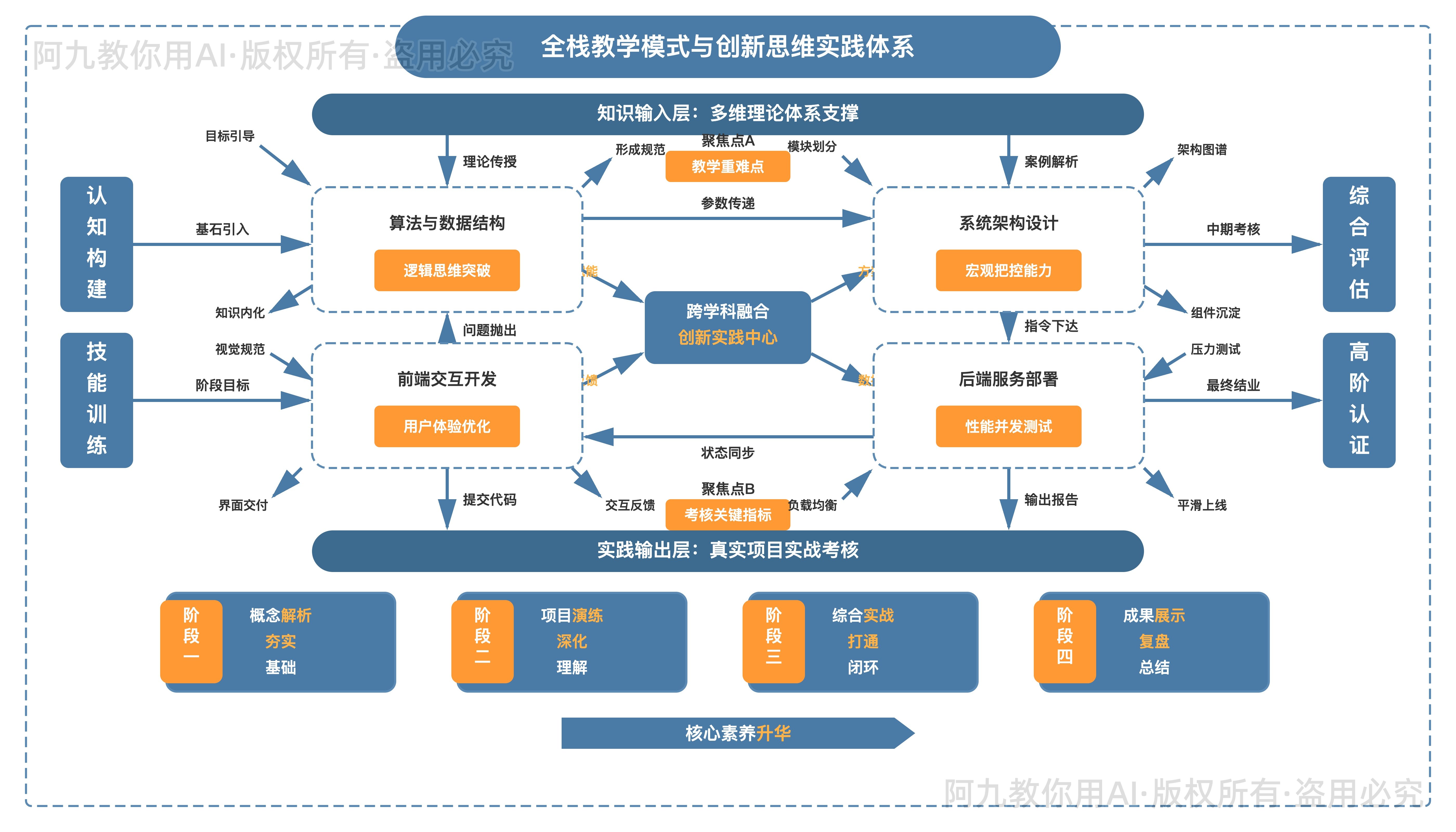 模板预览