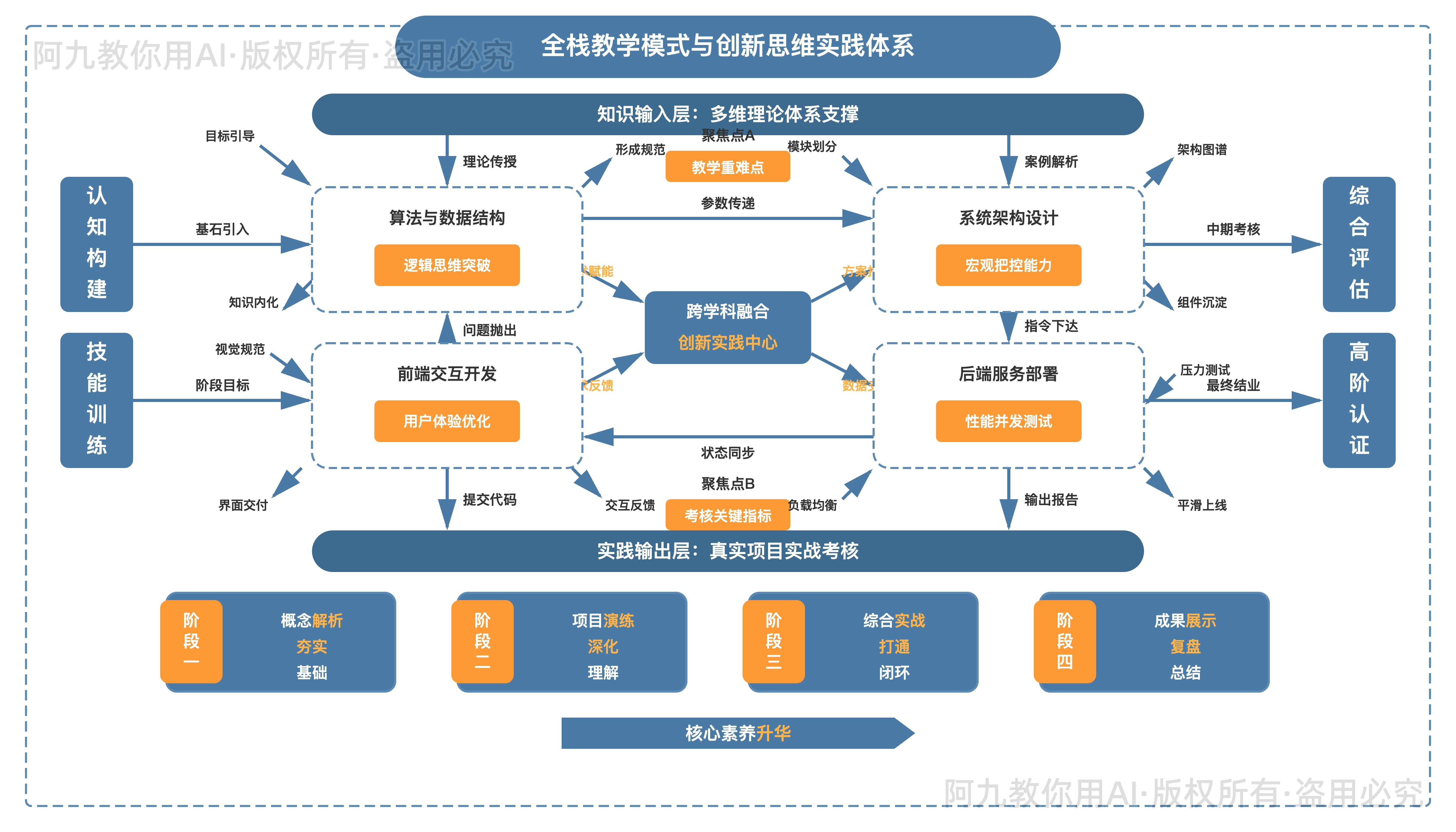 模板预览