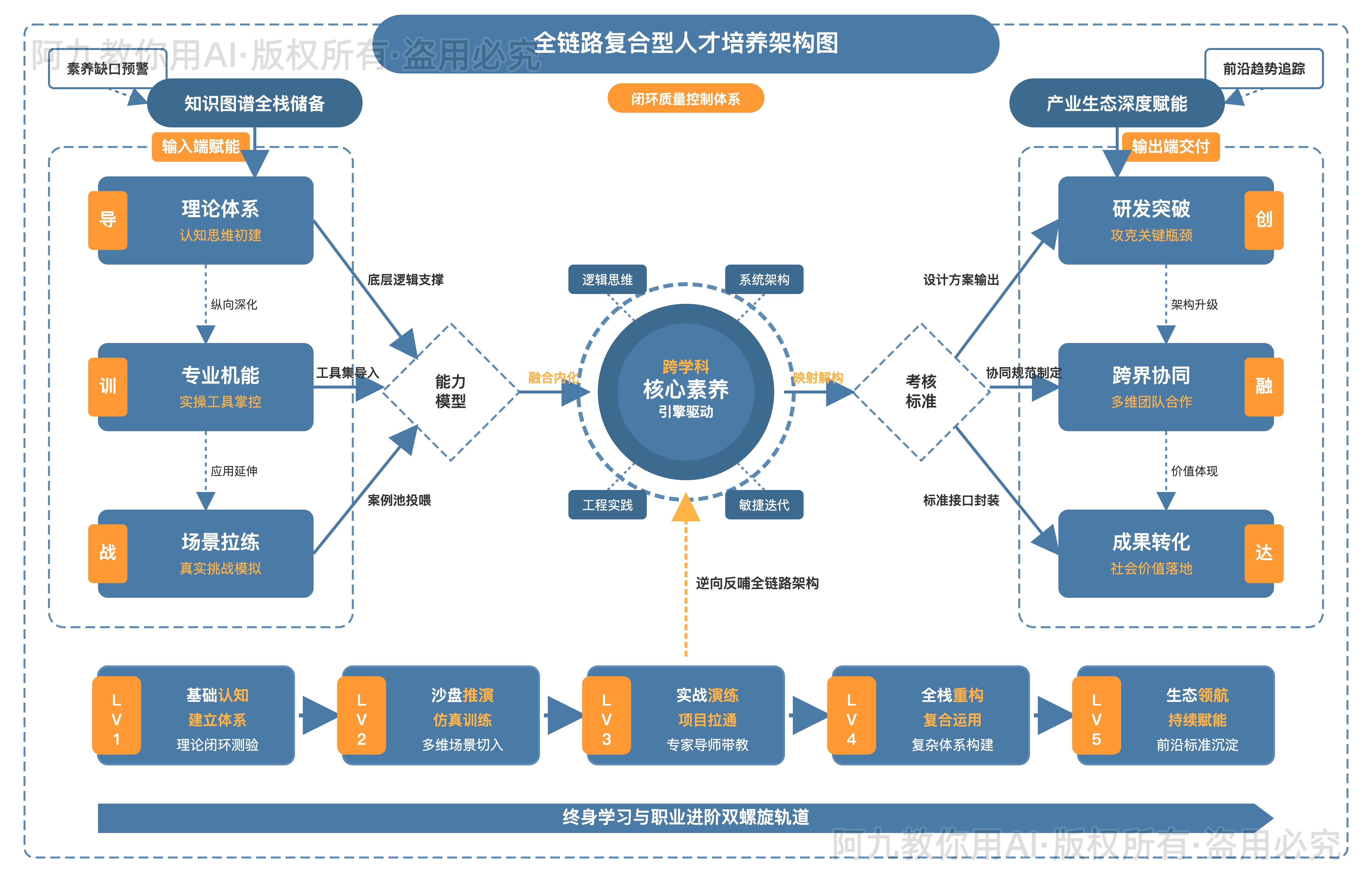 模板预览