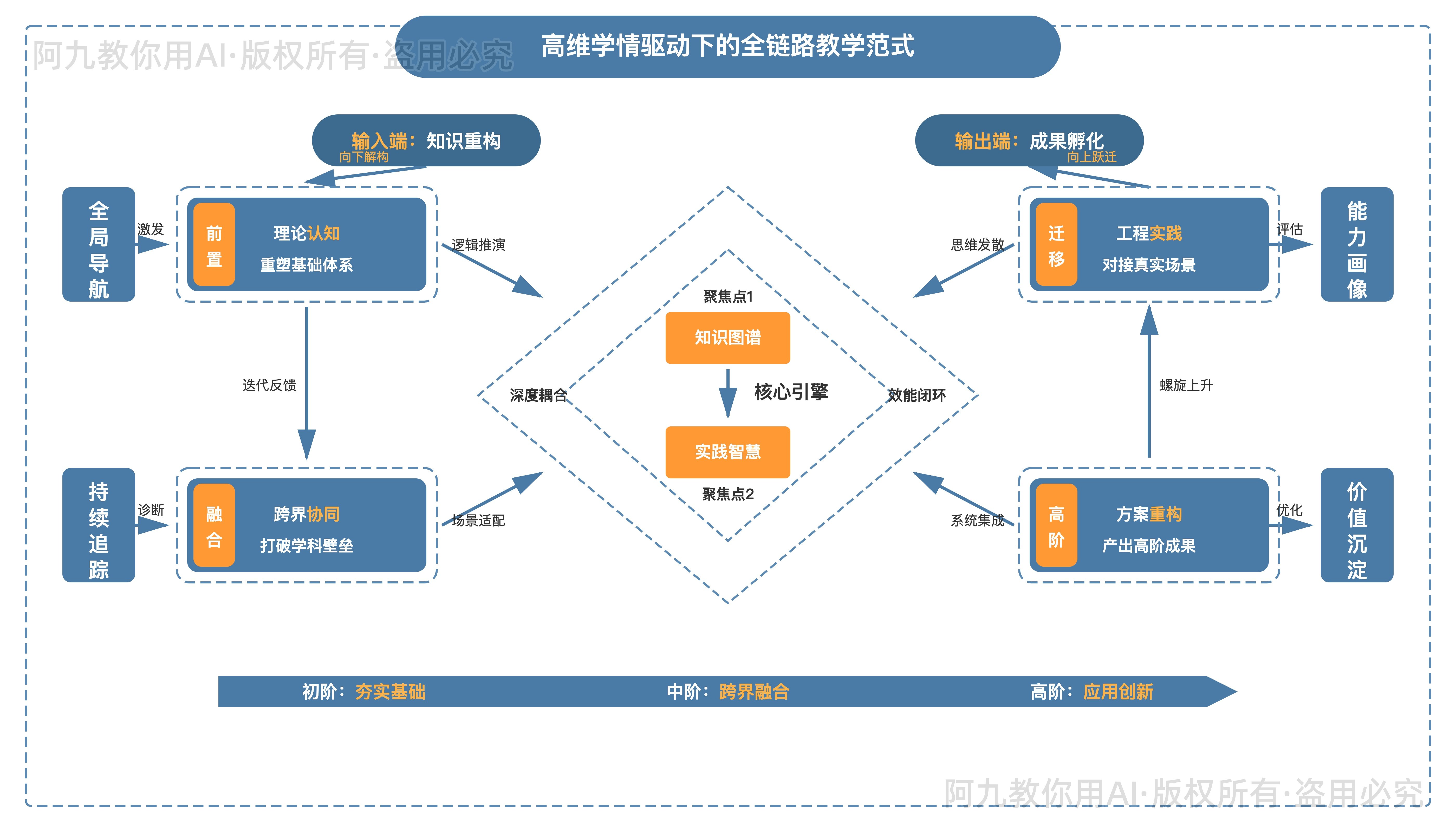模板预览