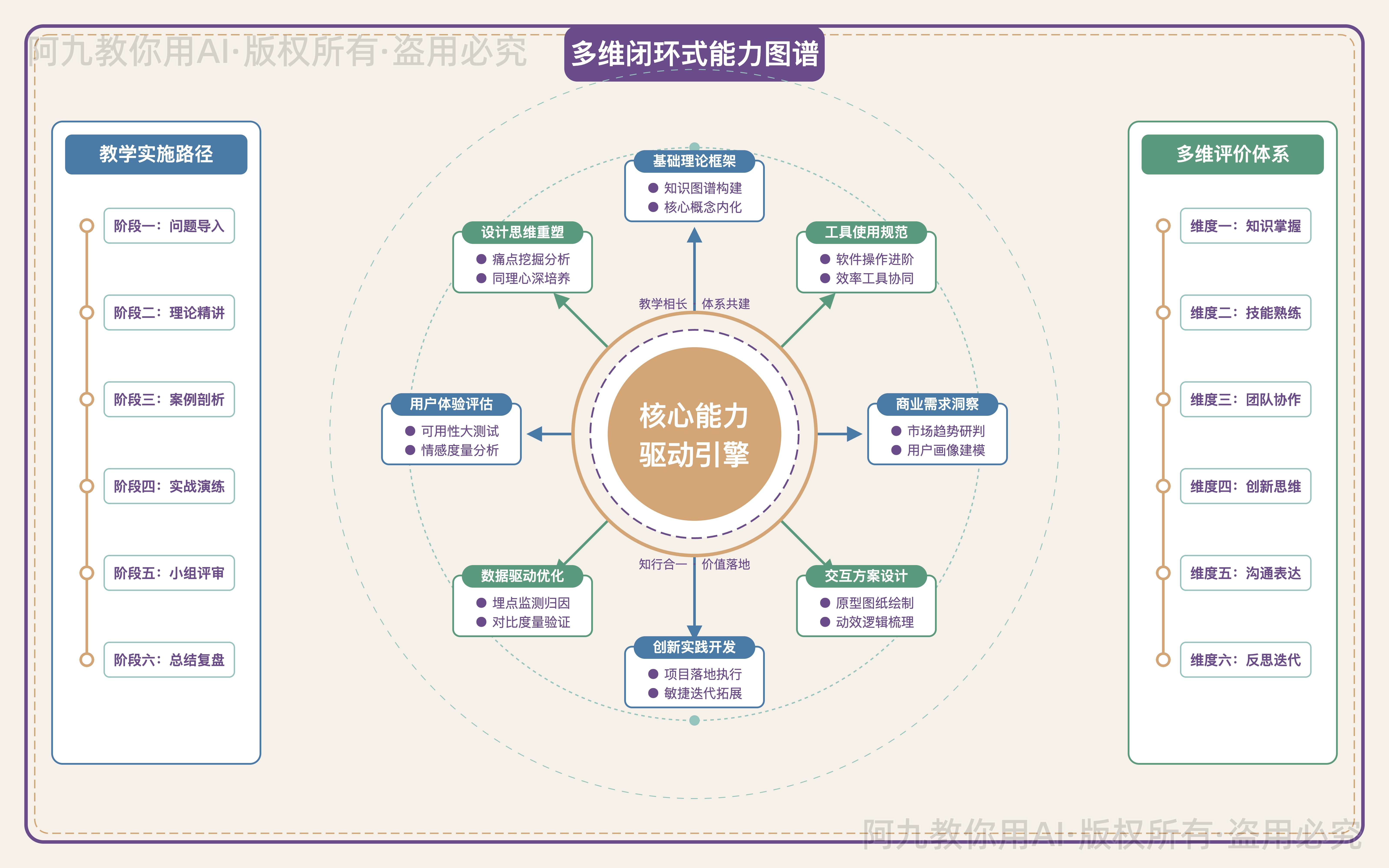 模板预览