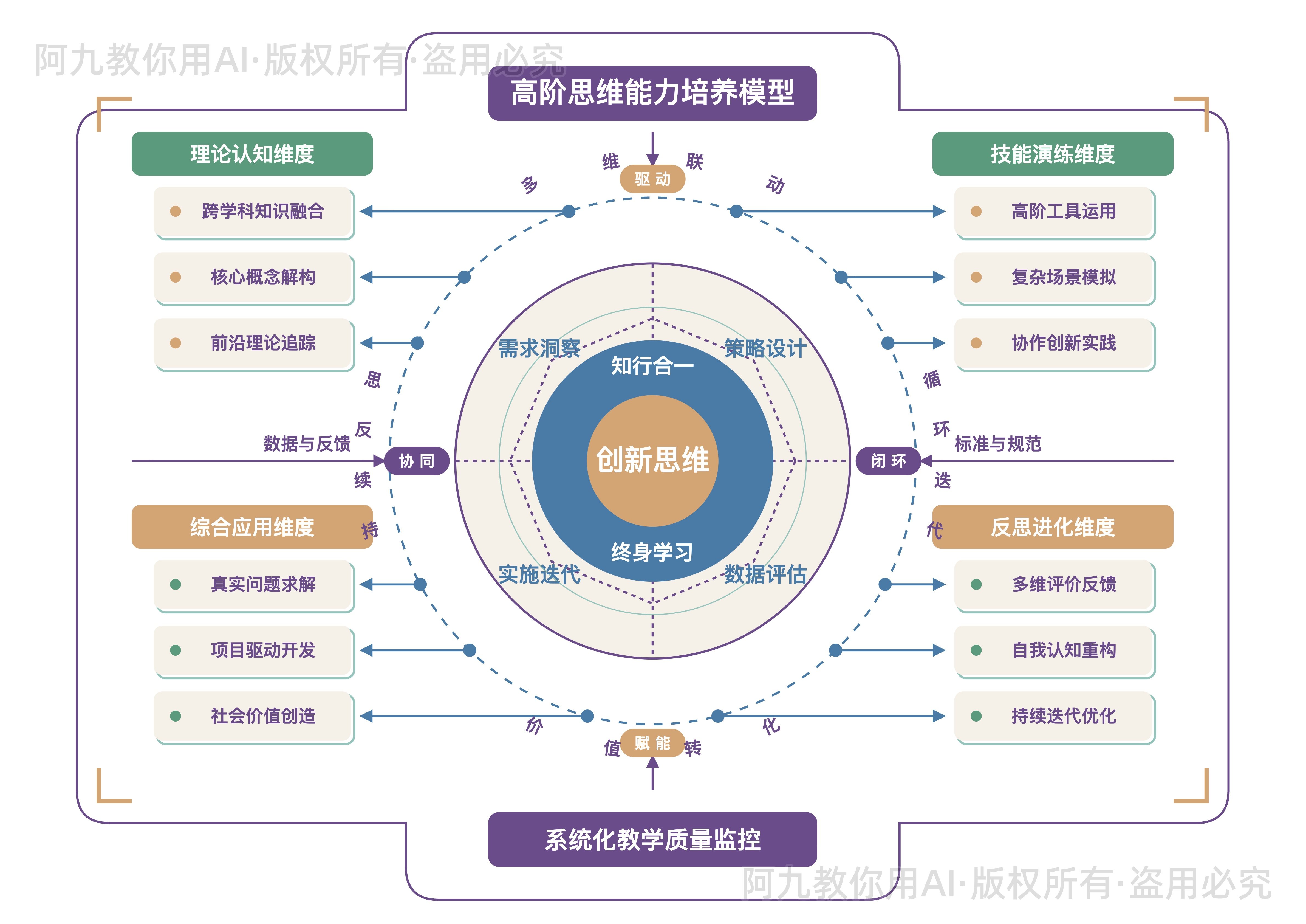 模板预览