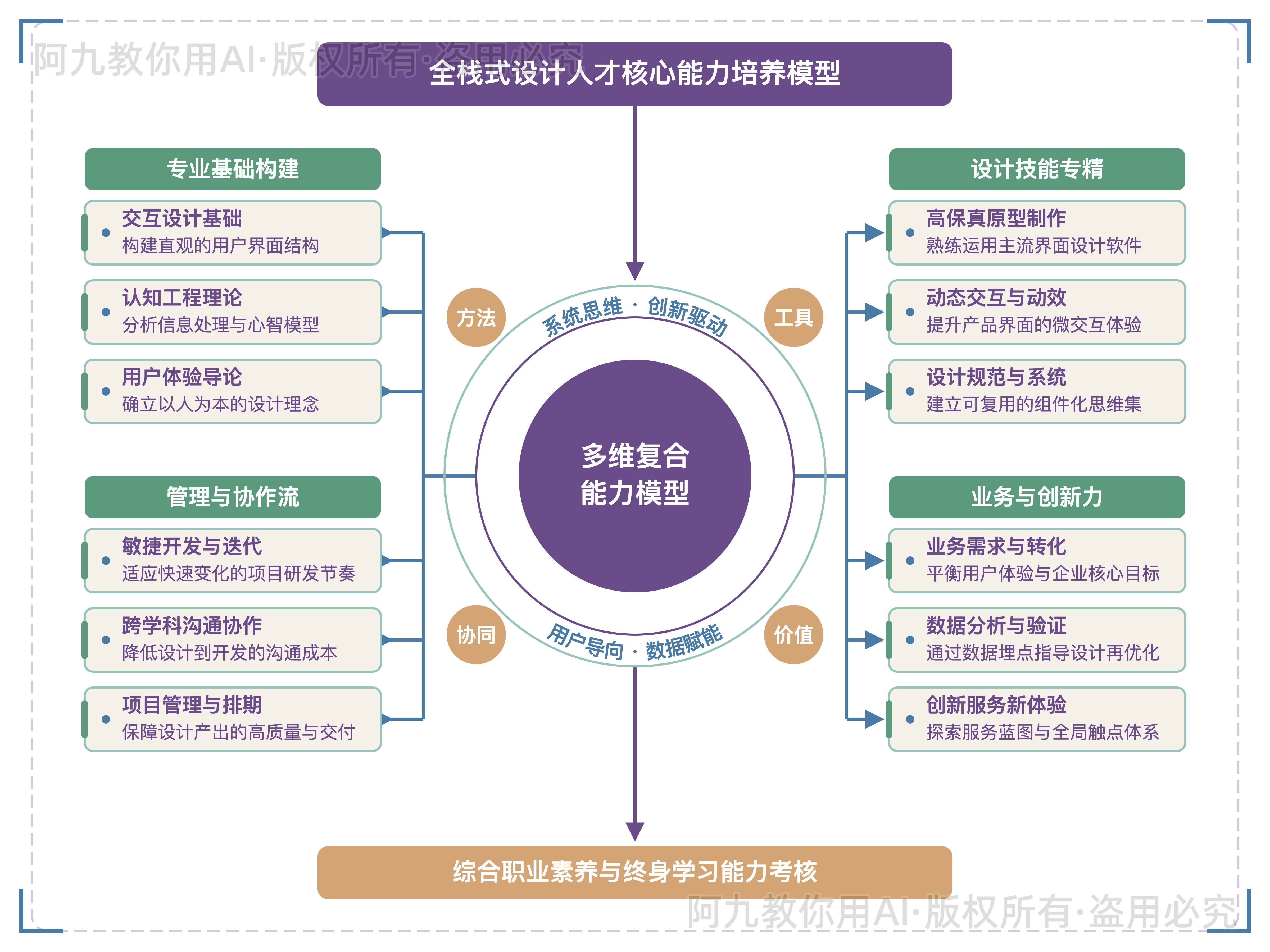 模板预览