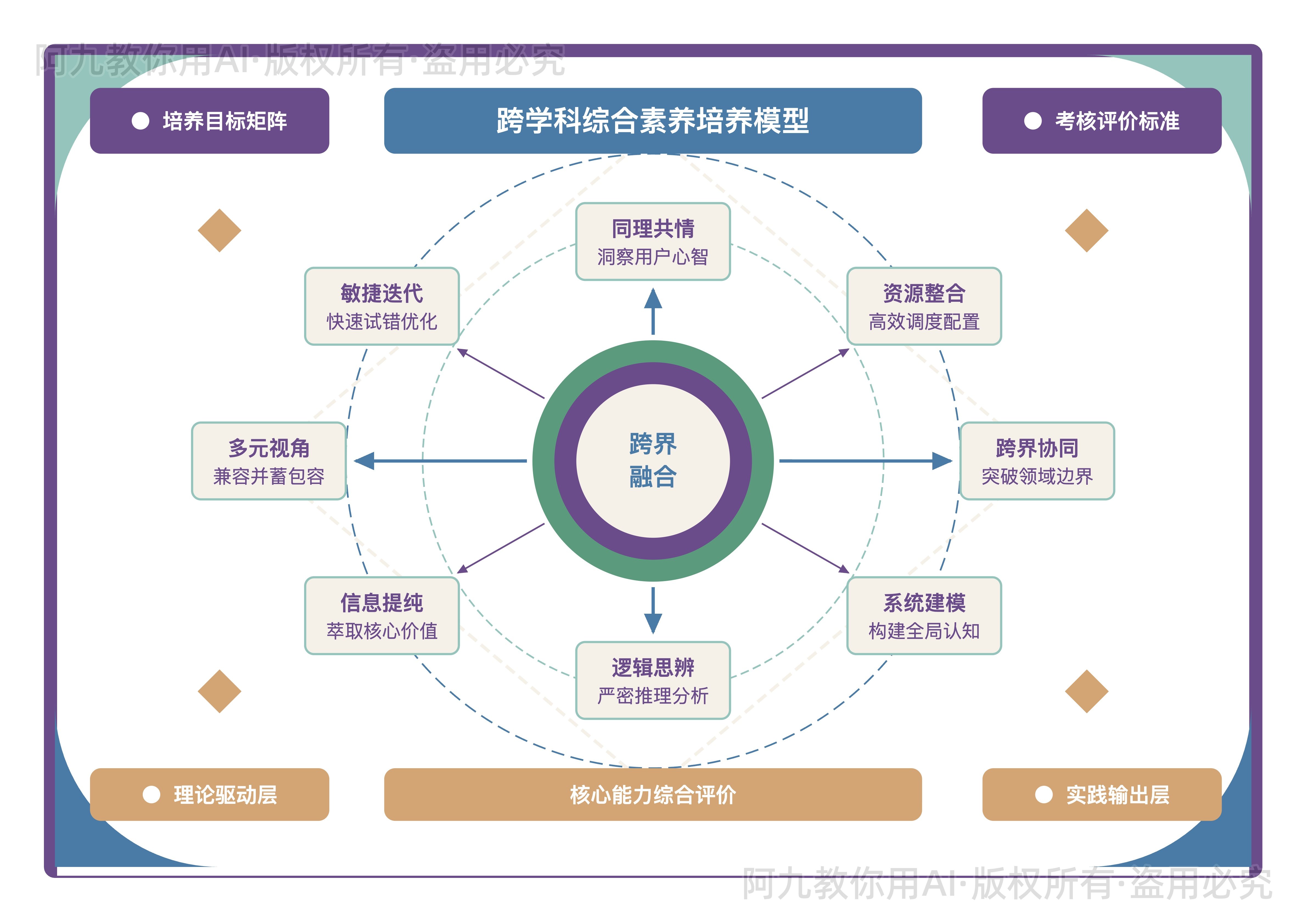 模板预览