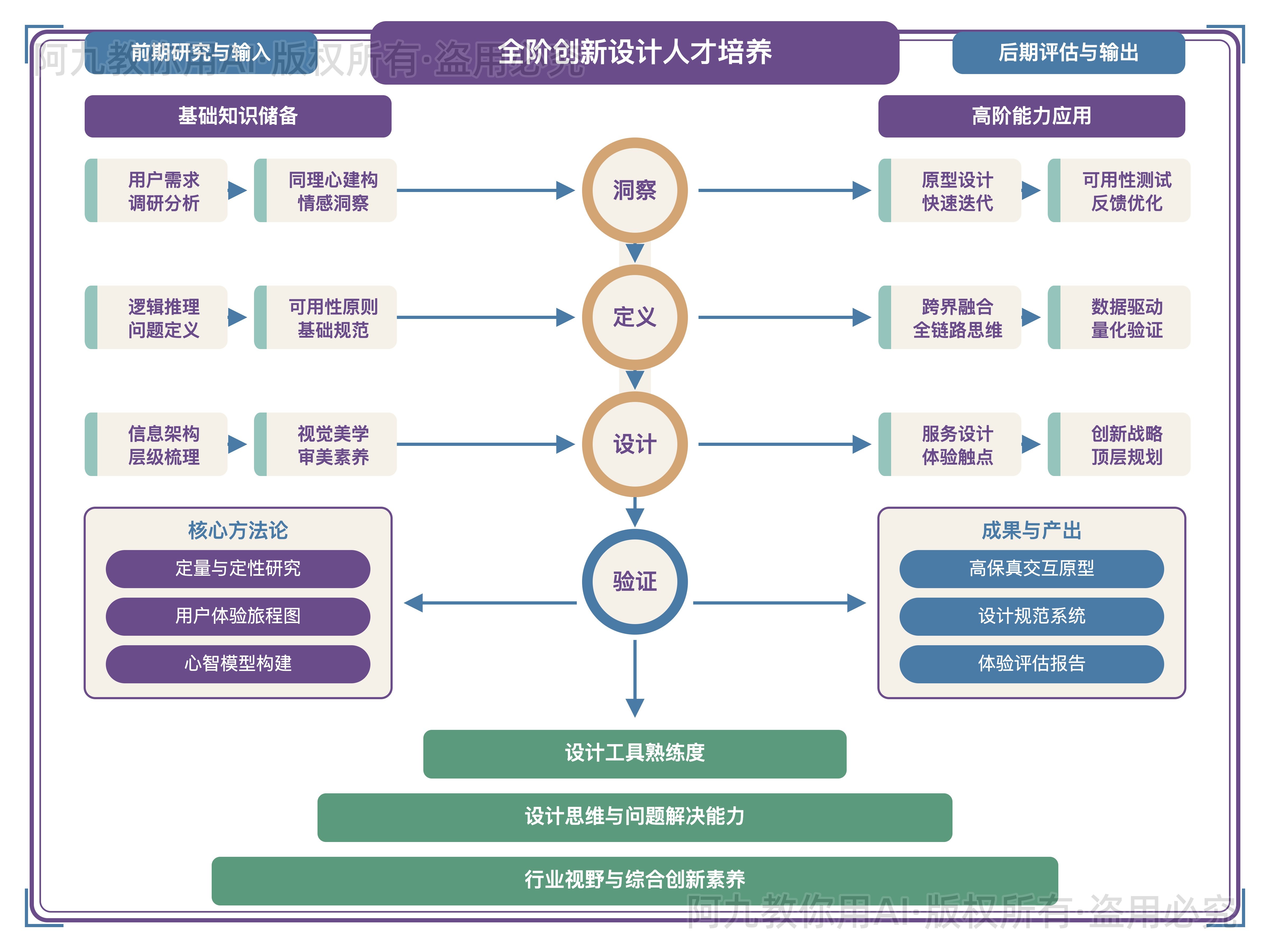 模板预览