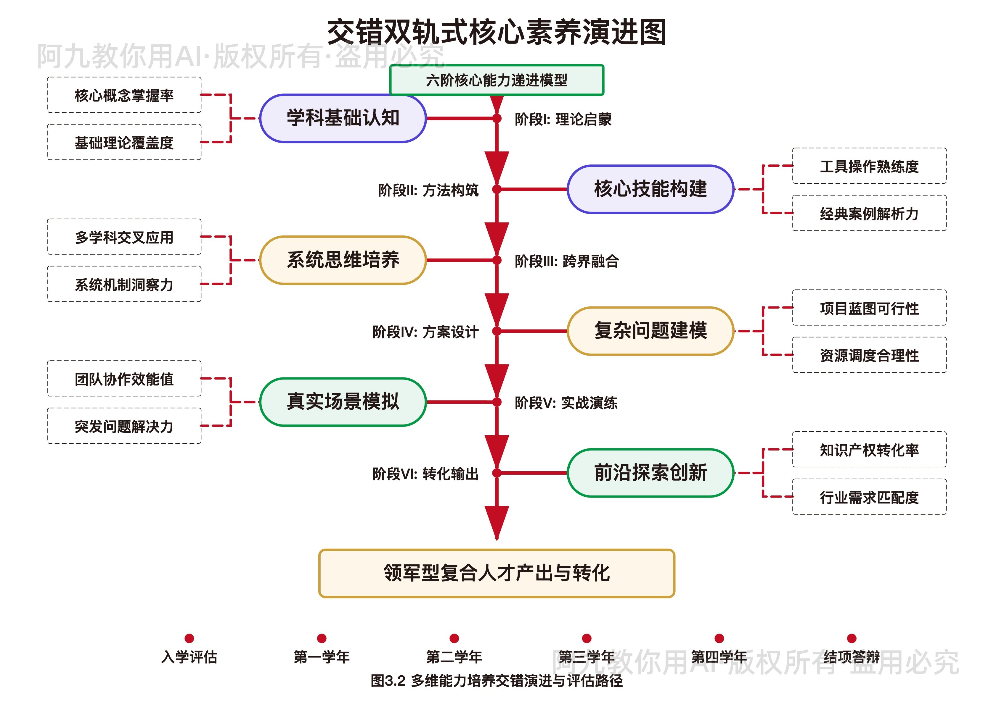 模板预览