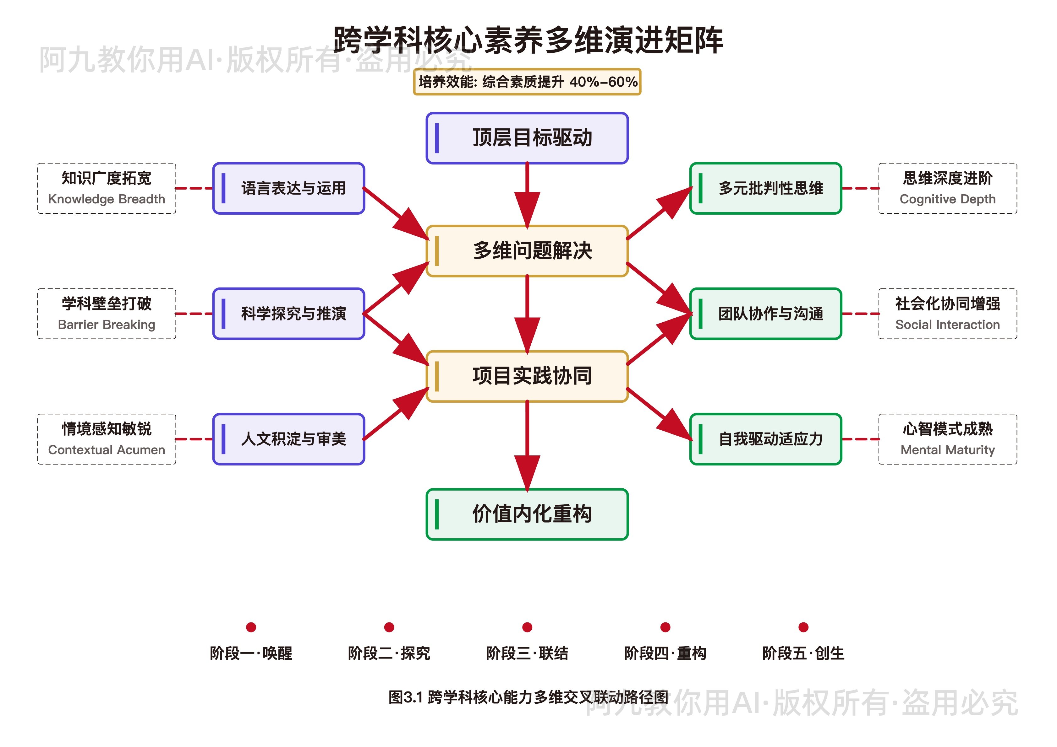 模板预览