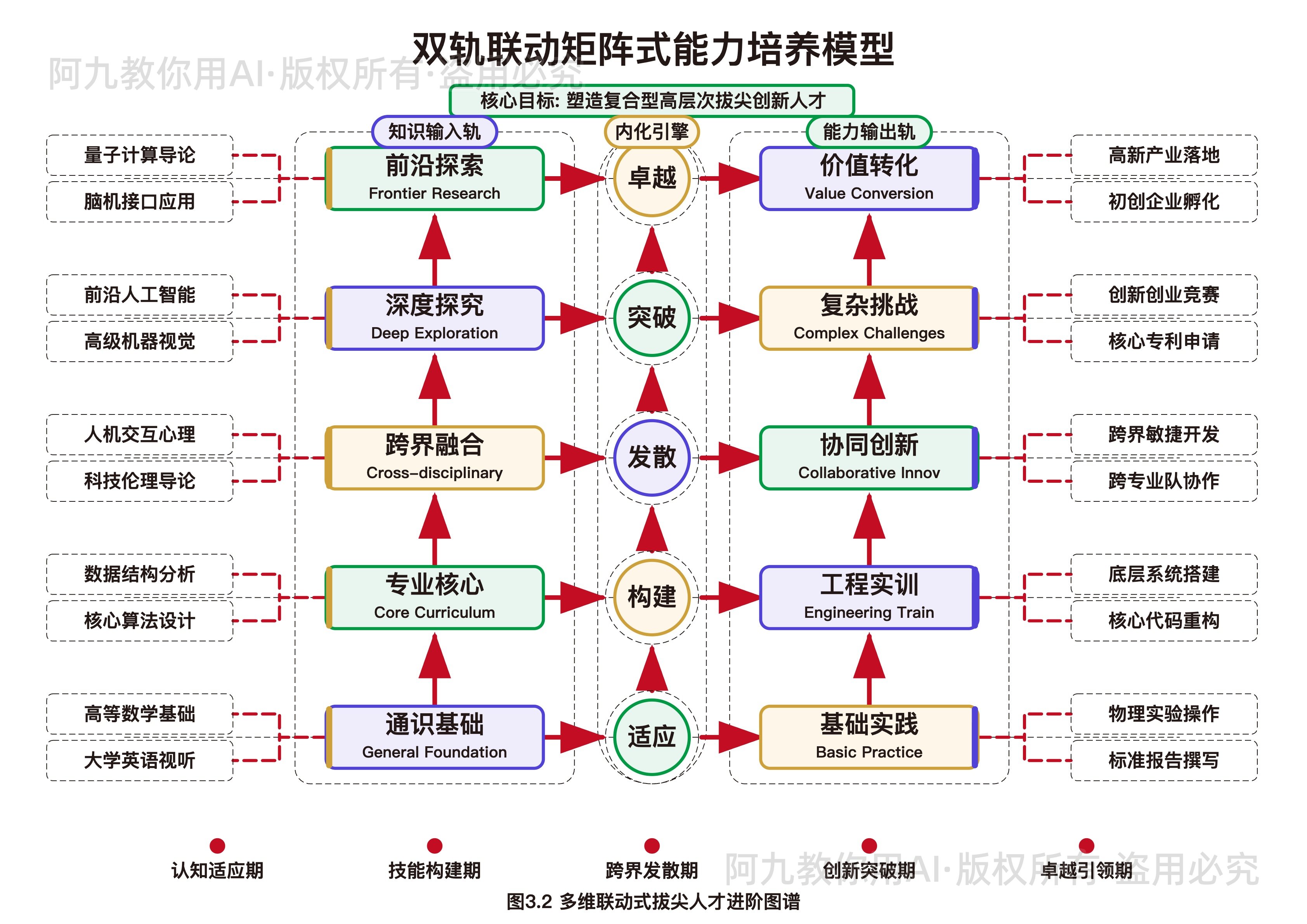 模板预览