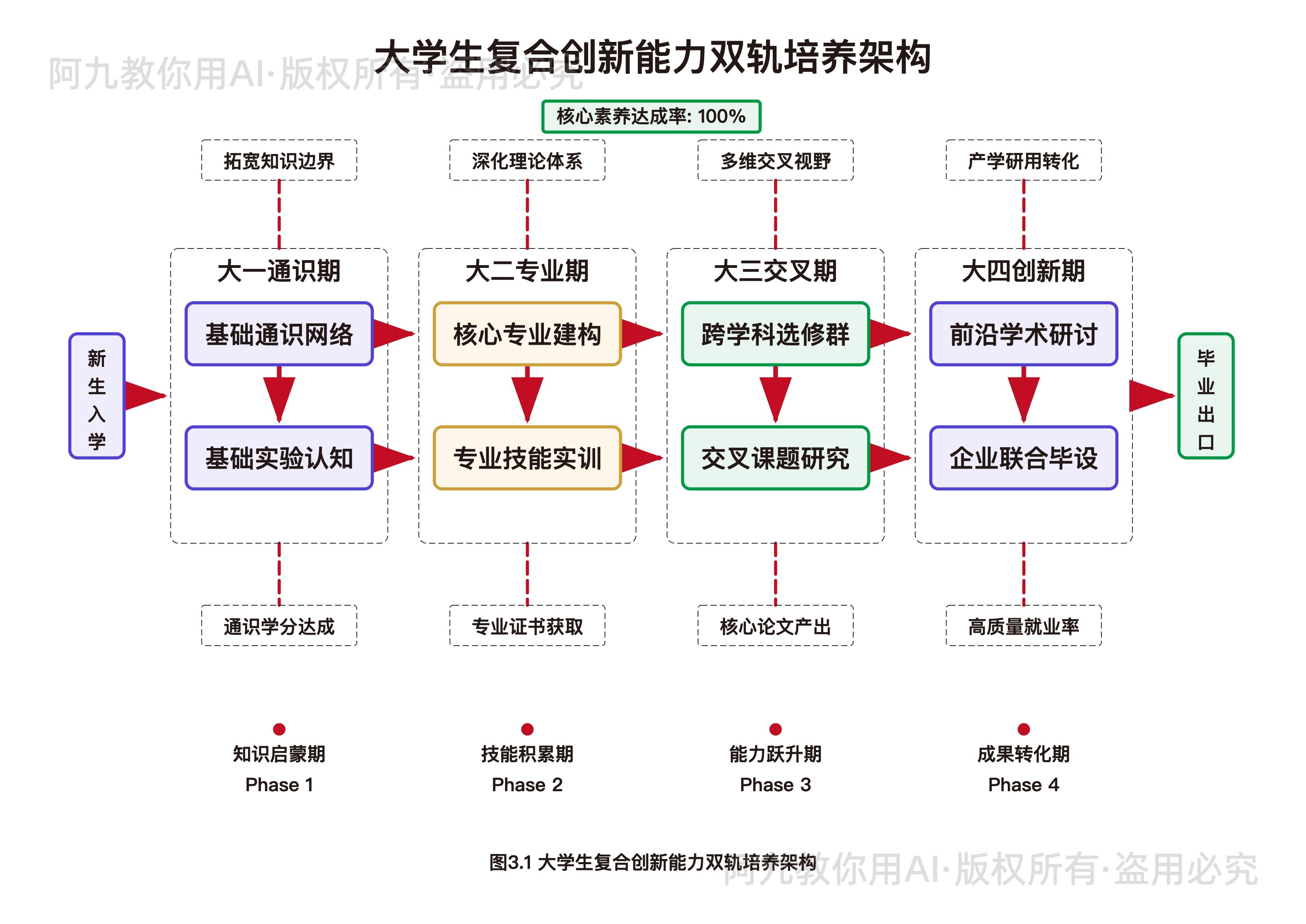 模板预览
