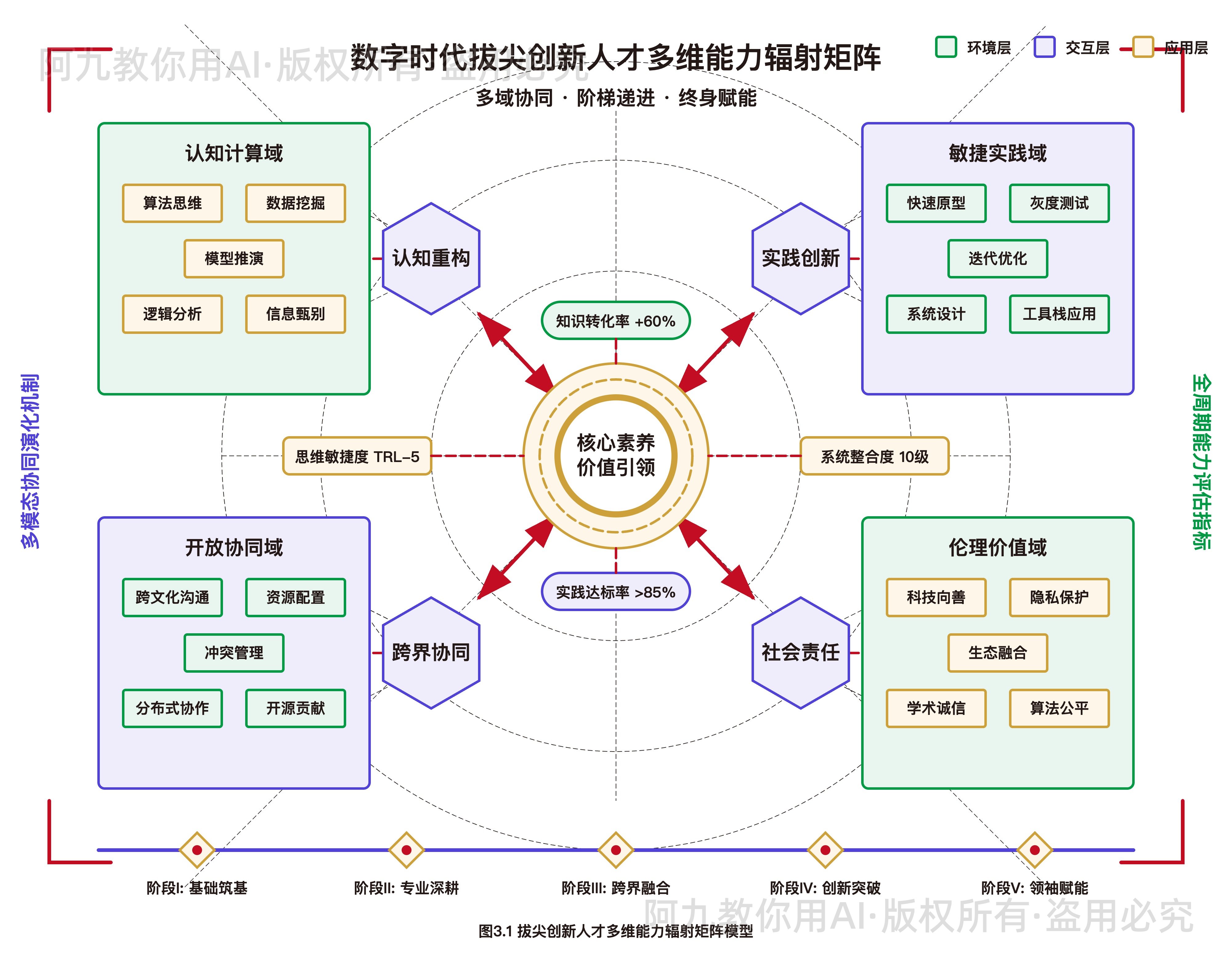 模板预览