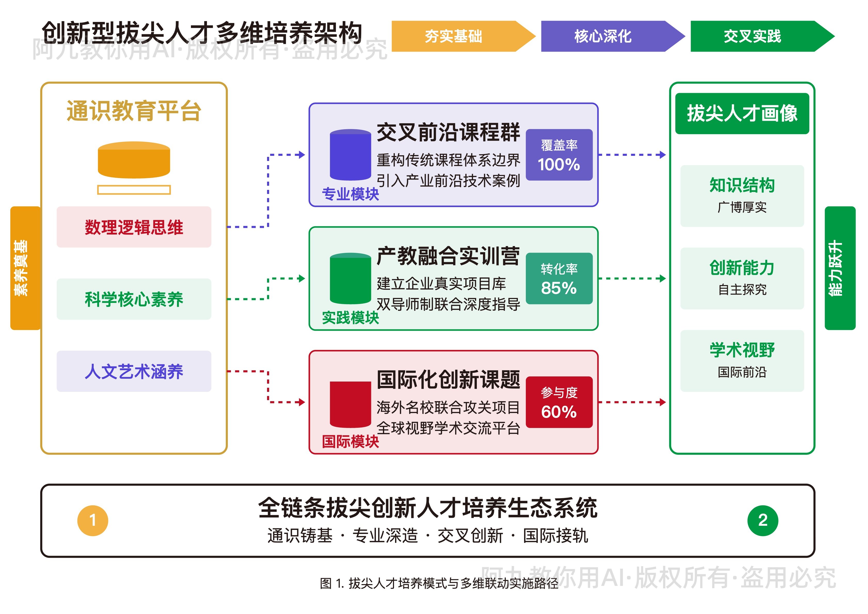 模板预览