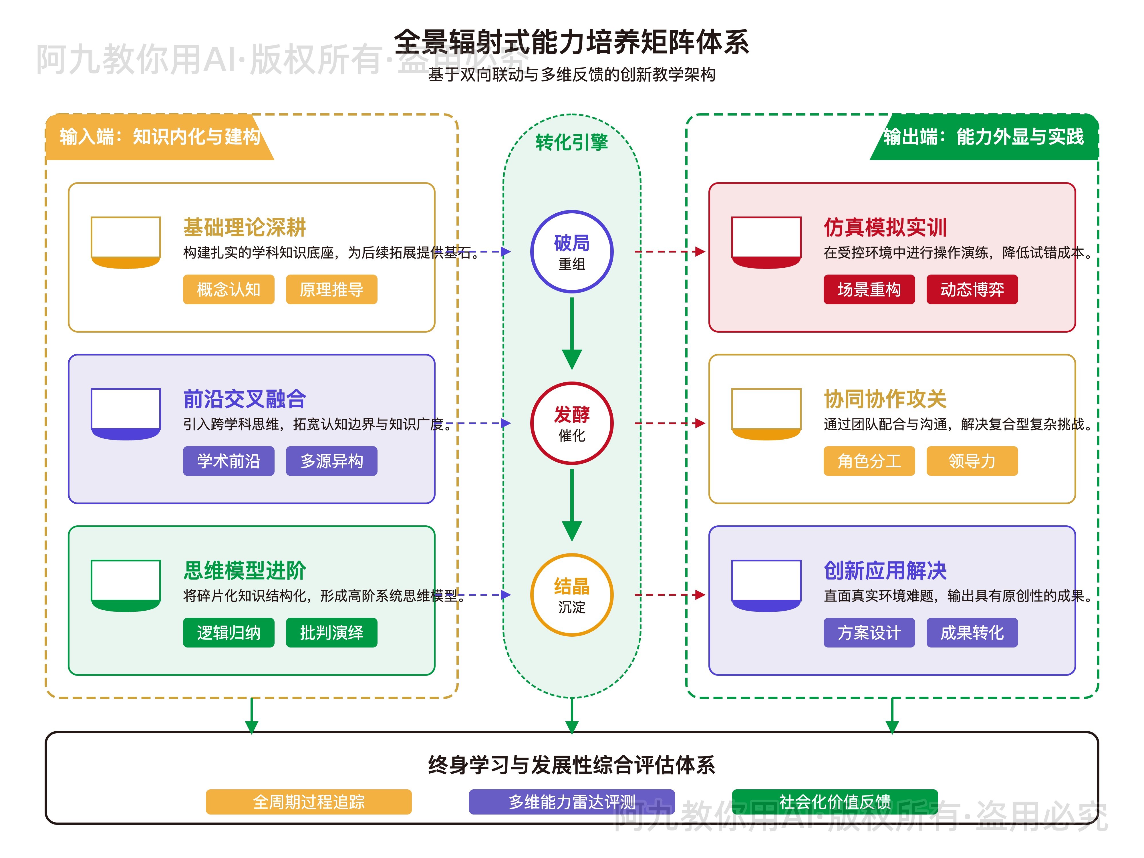 模板预览
