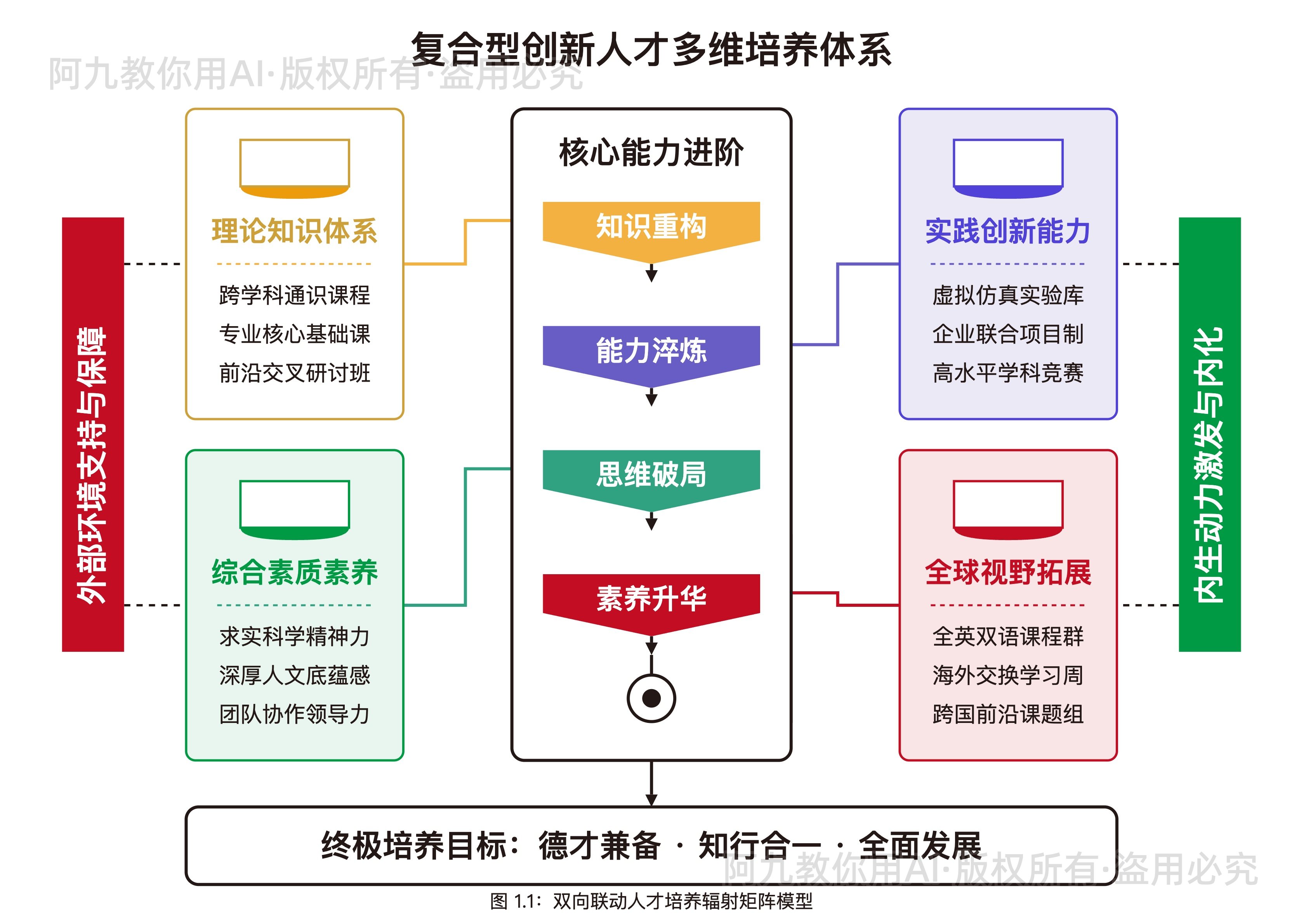 模板预览