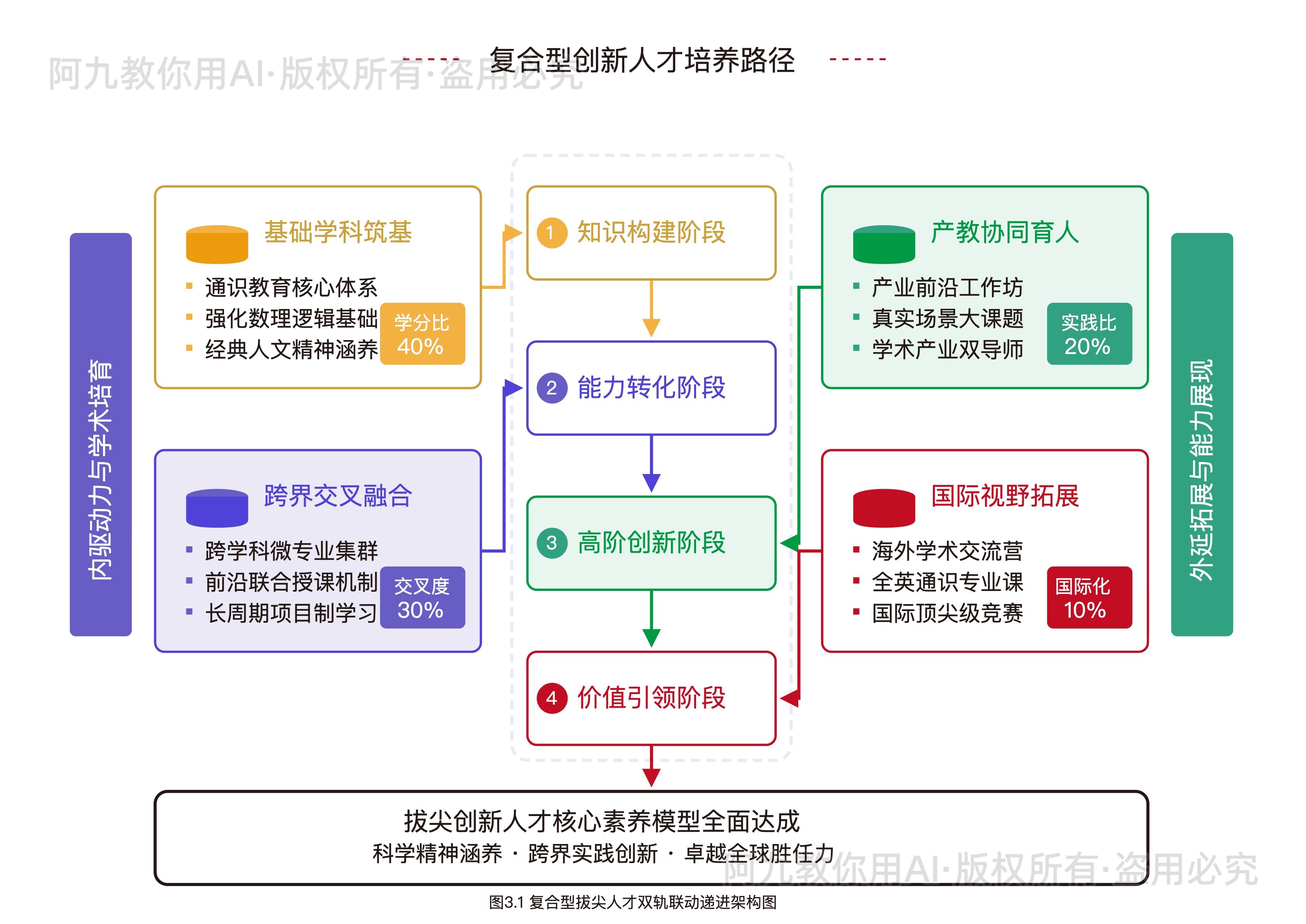 模板预览