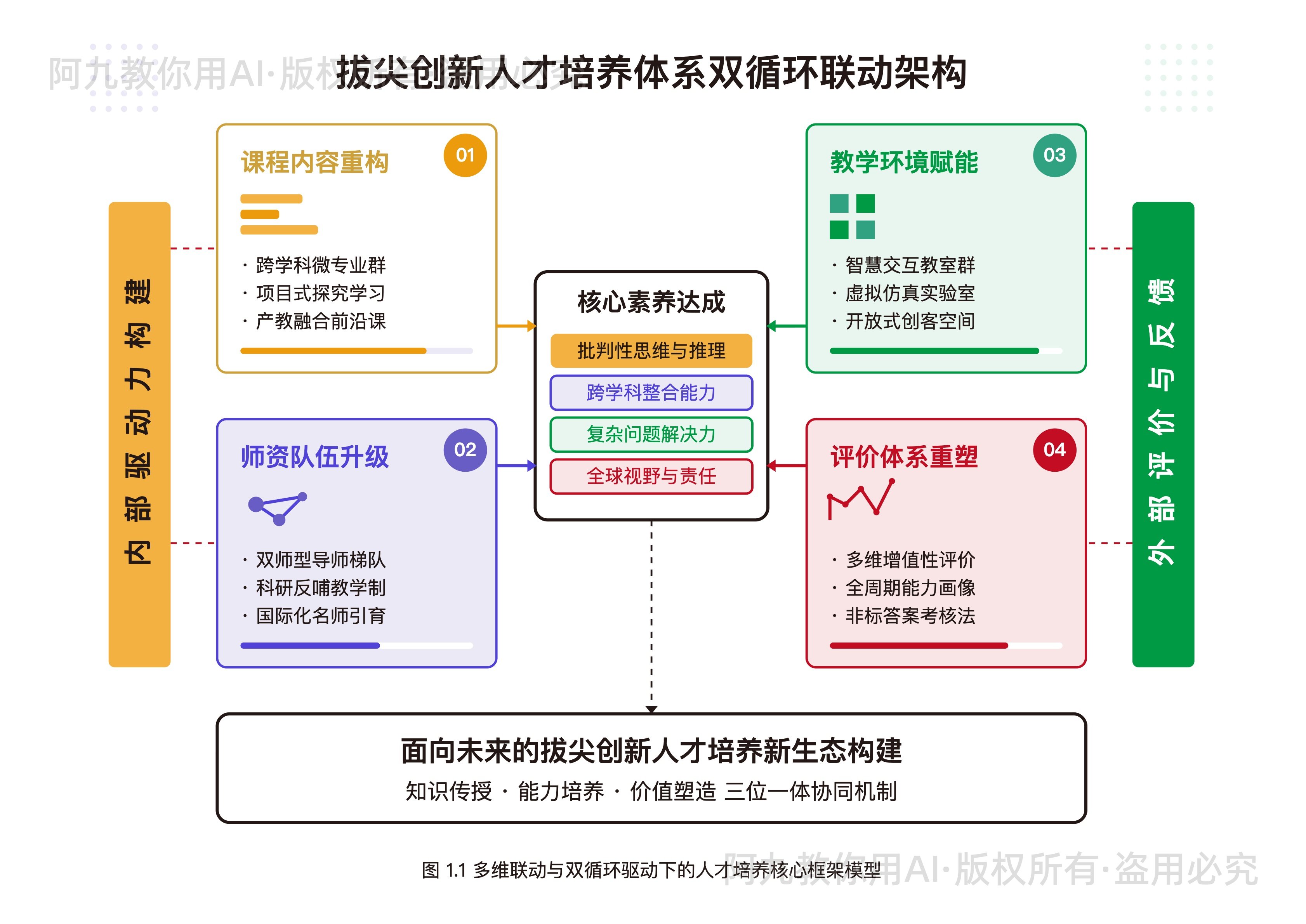 模板预览