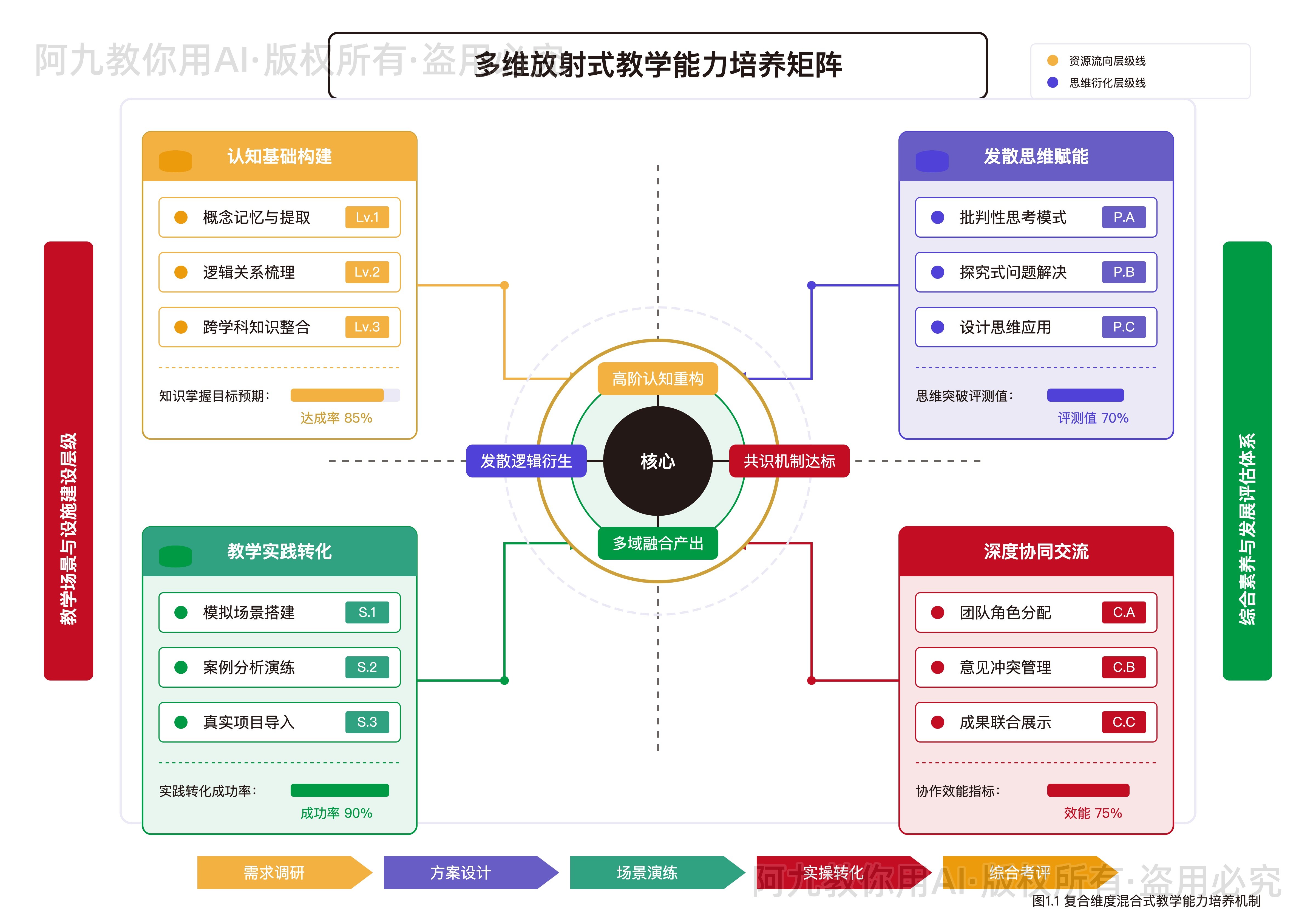 模板预览