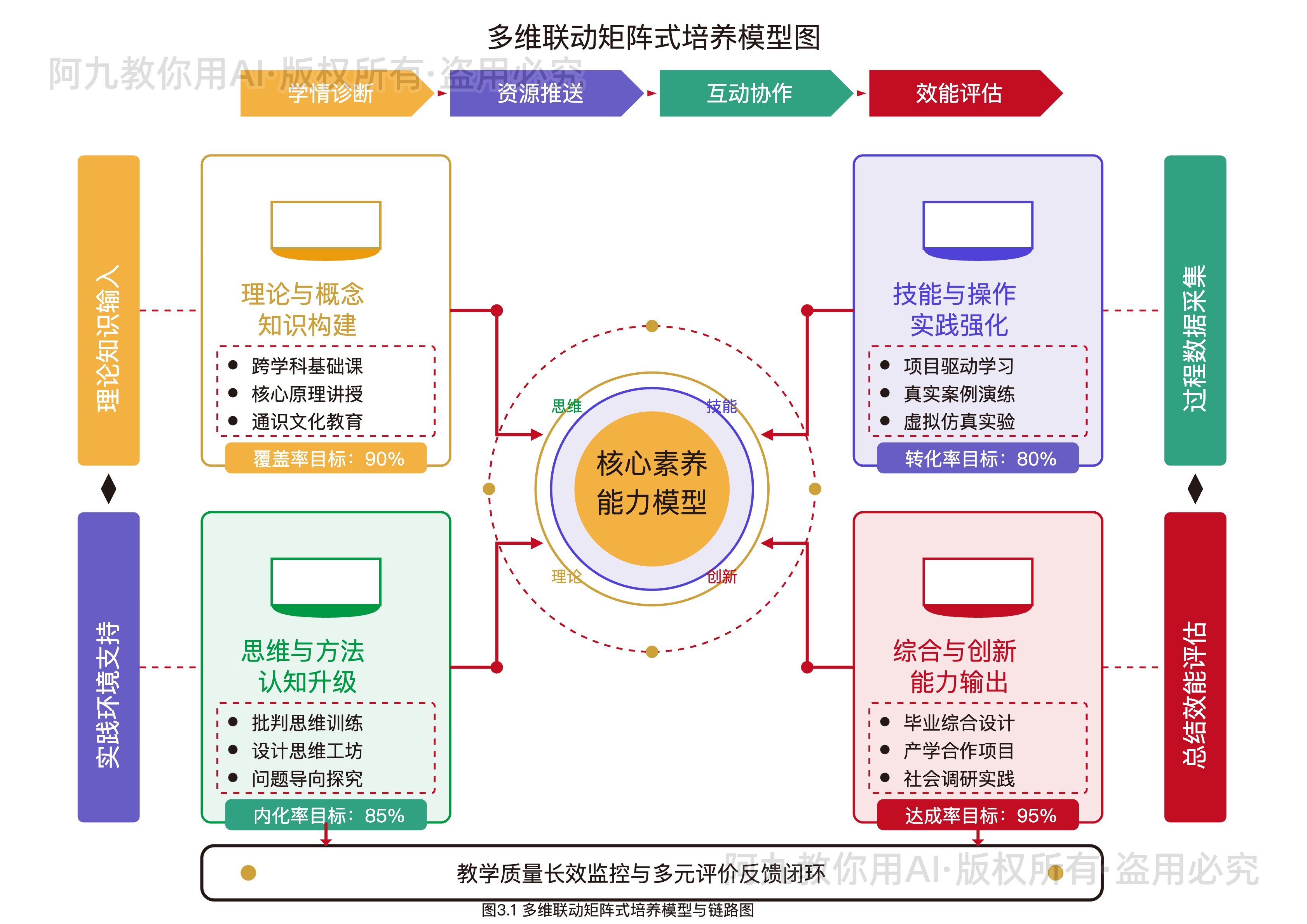模板预览