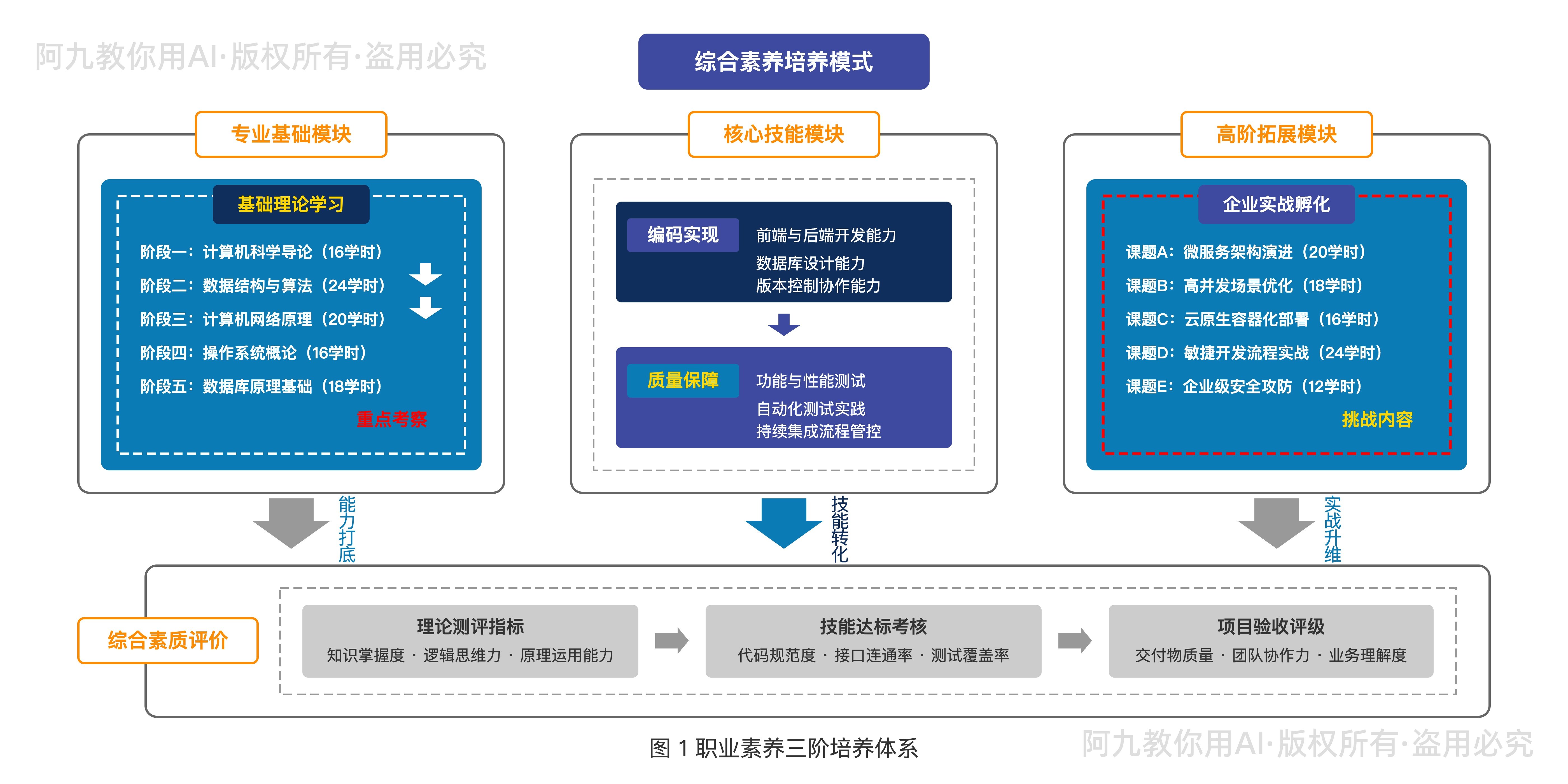 模板预览