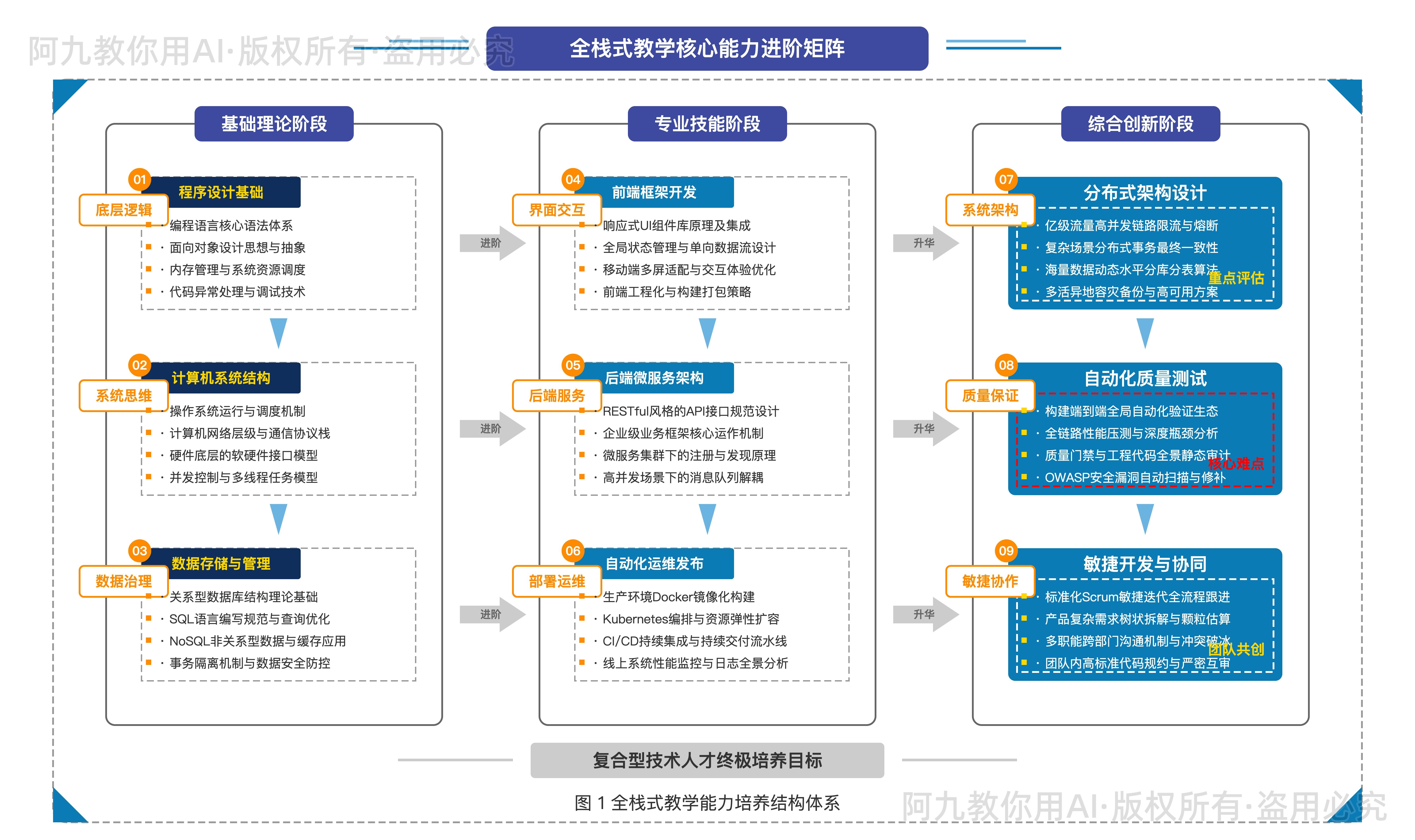 模板预览