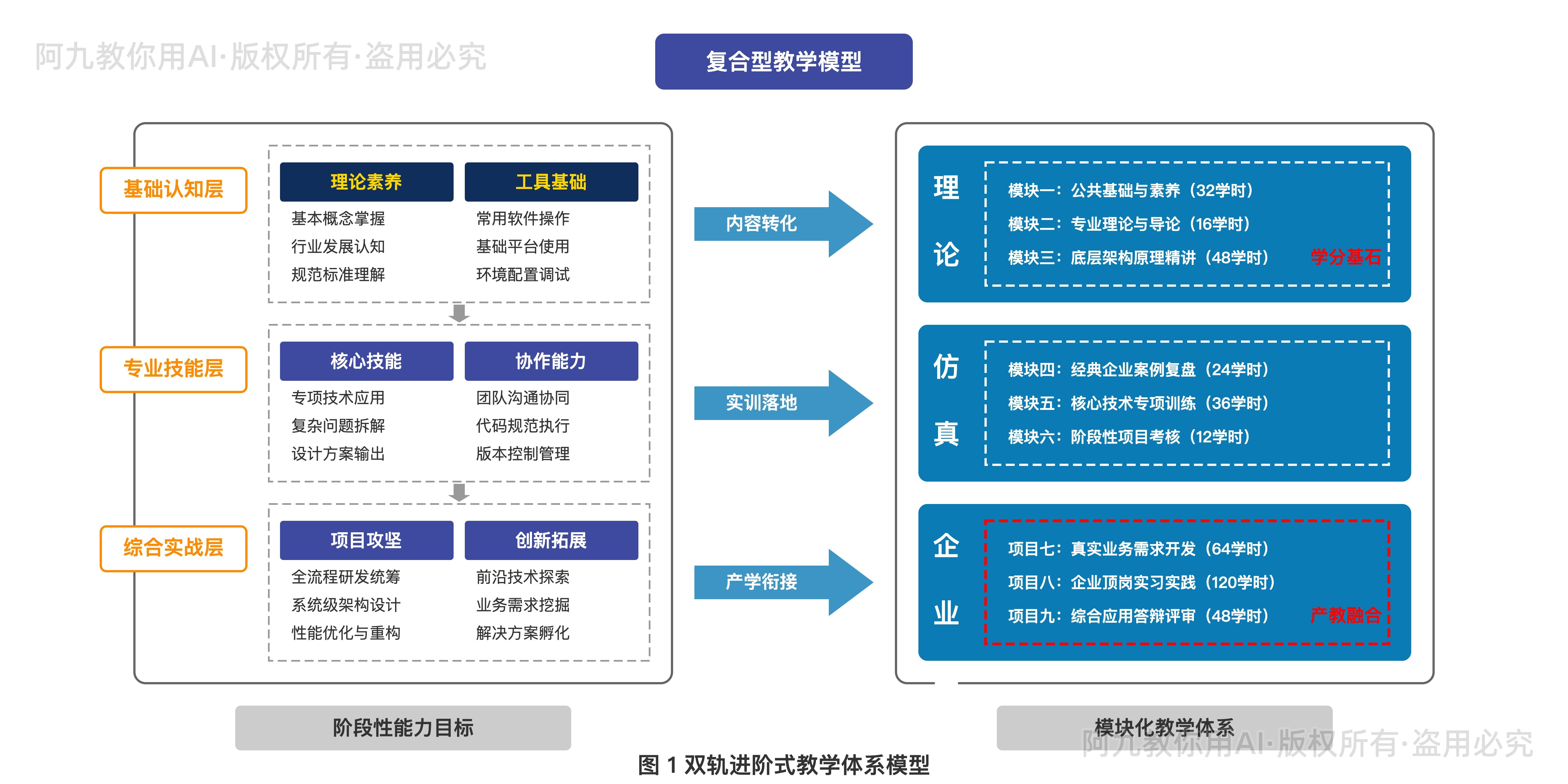 模板预览