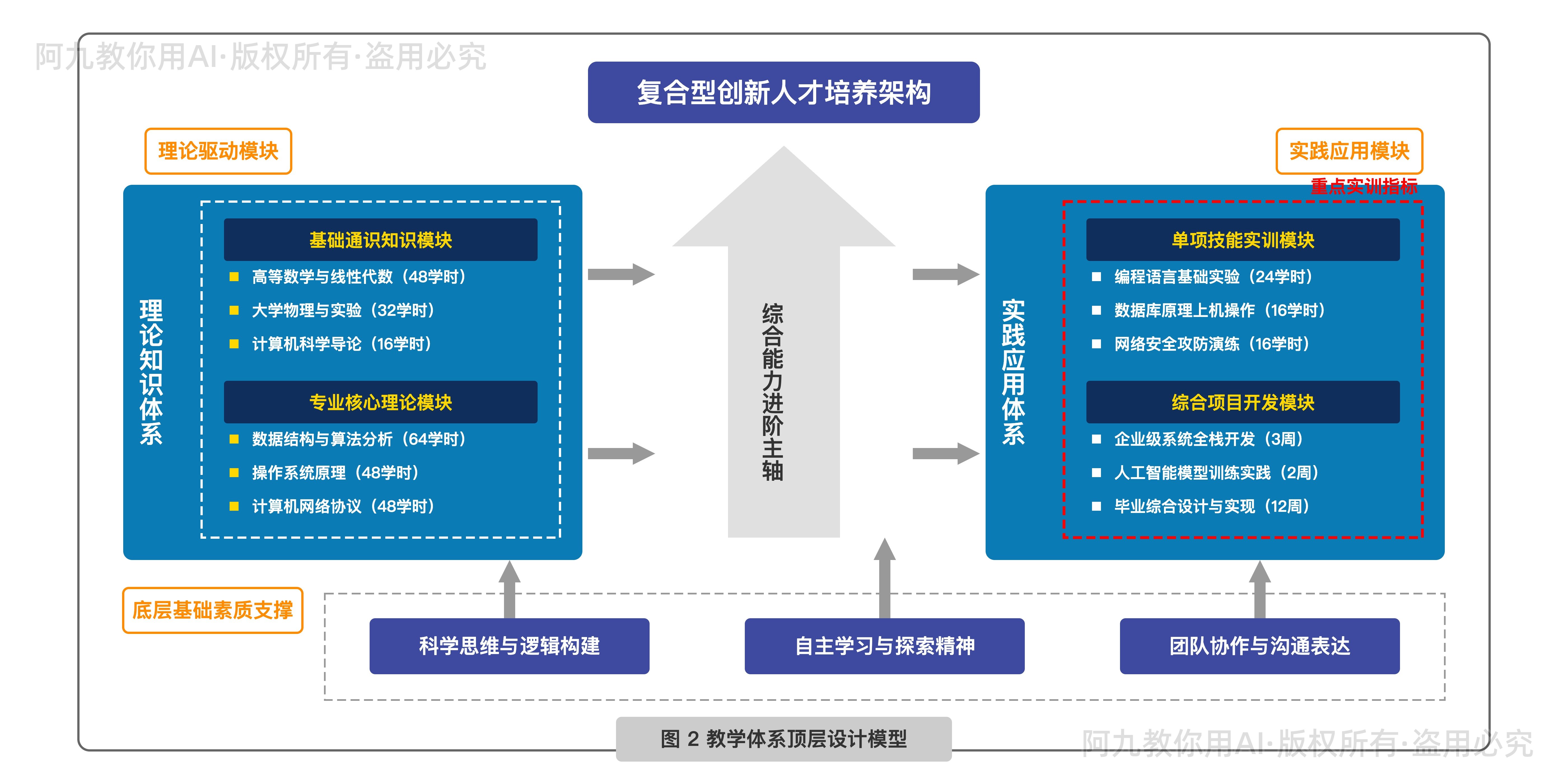 模板预览