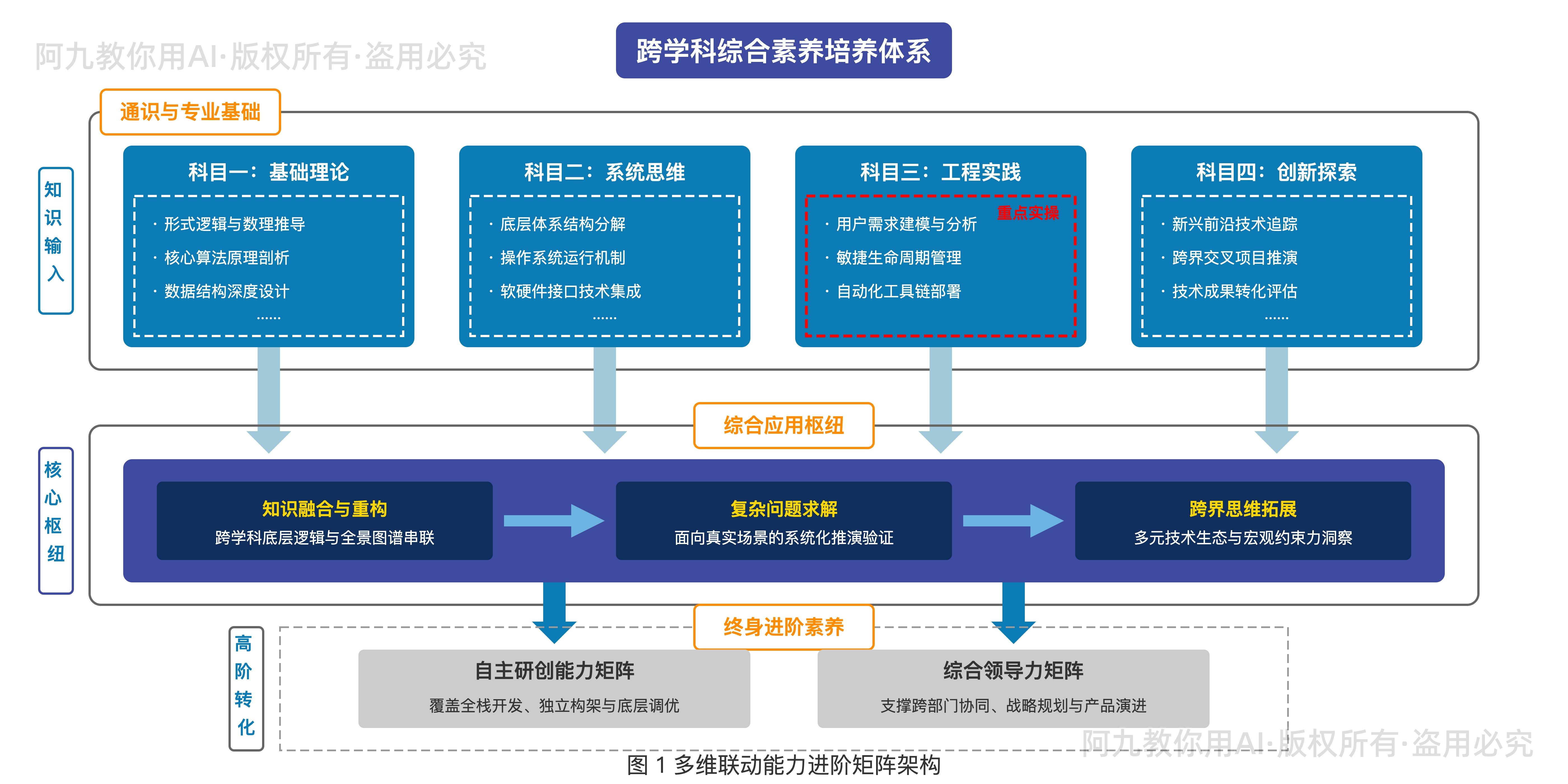 模板预览