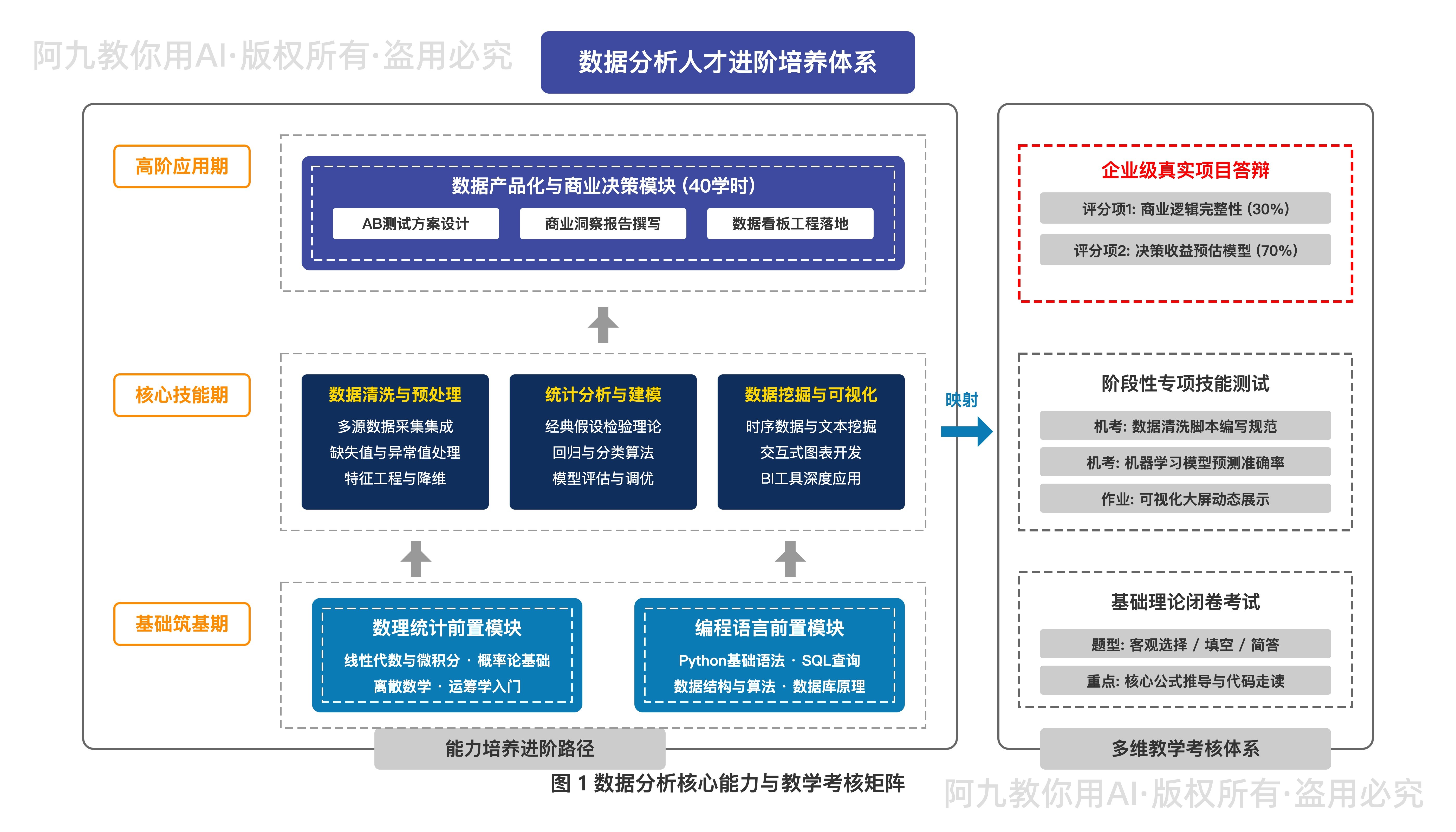 模板预览
